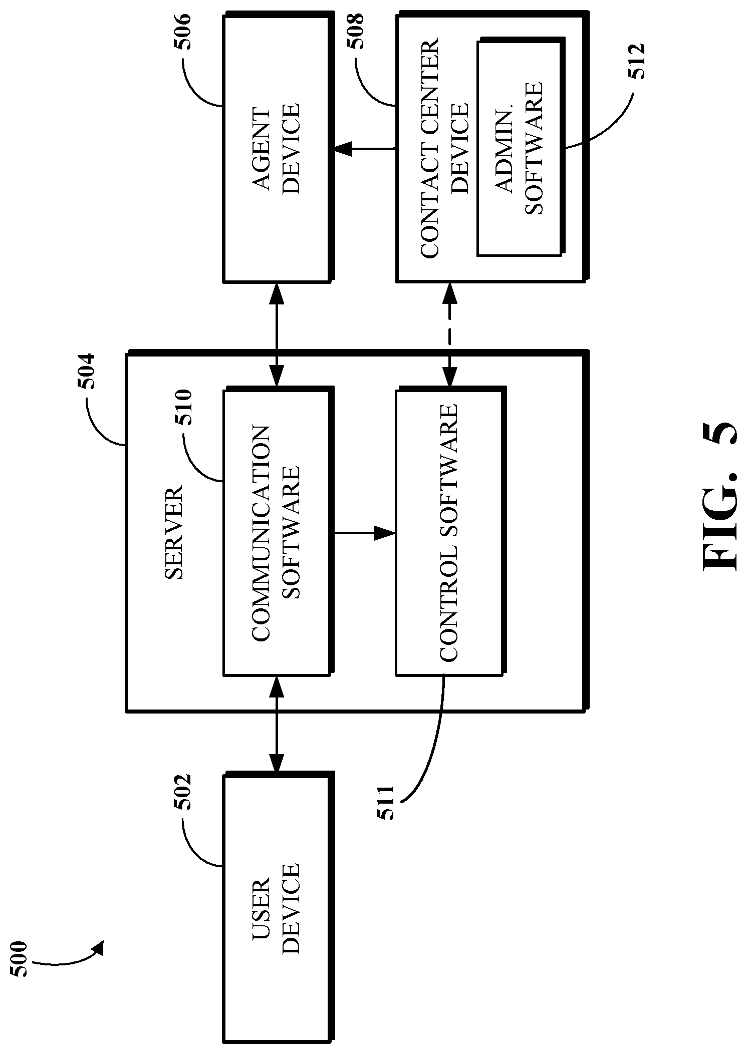 Patent US12309321 Figure 5 – Programmable contact center device