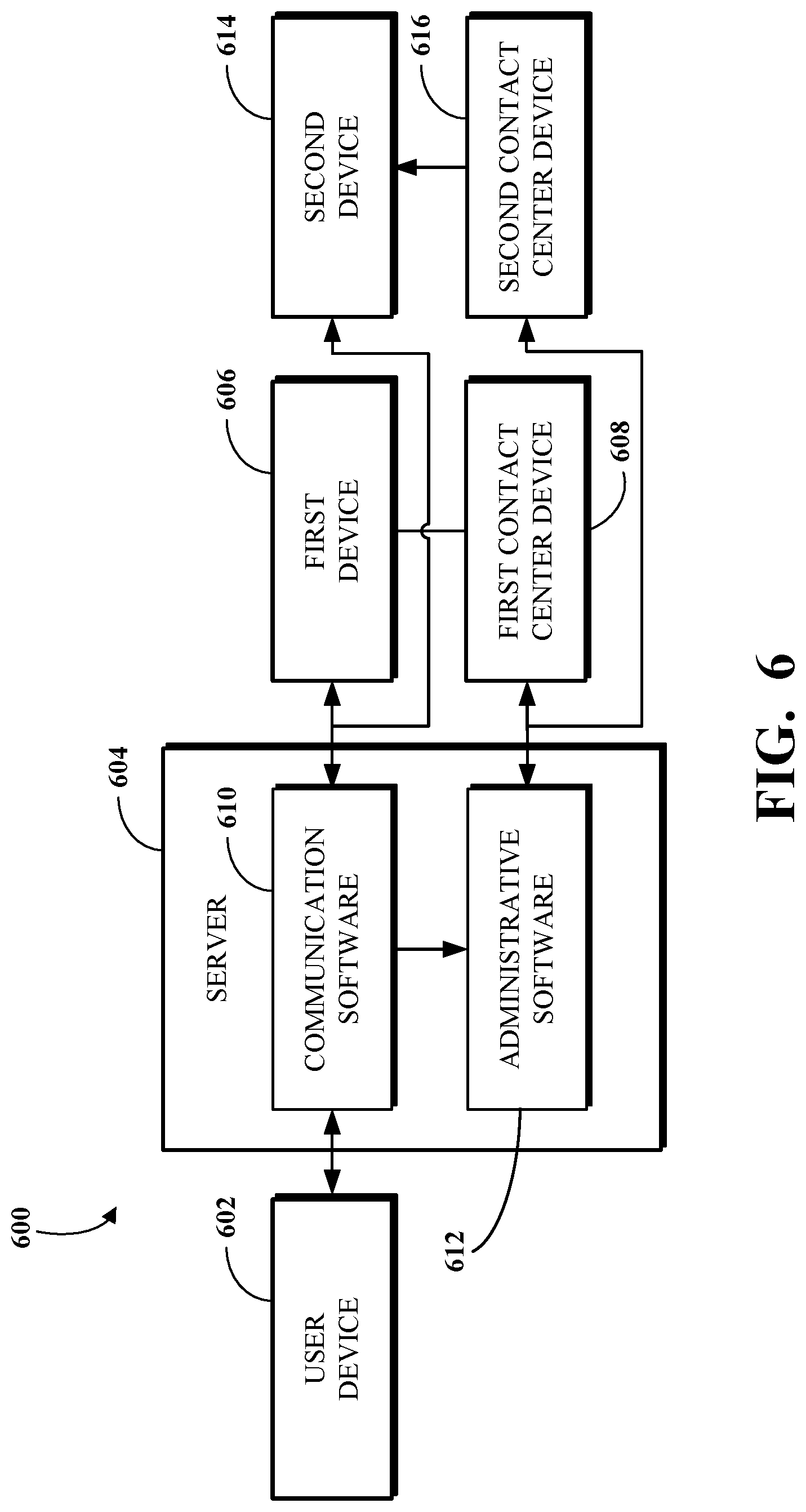Patent US12309321 Figure 6 – Programmable contact center device