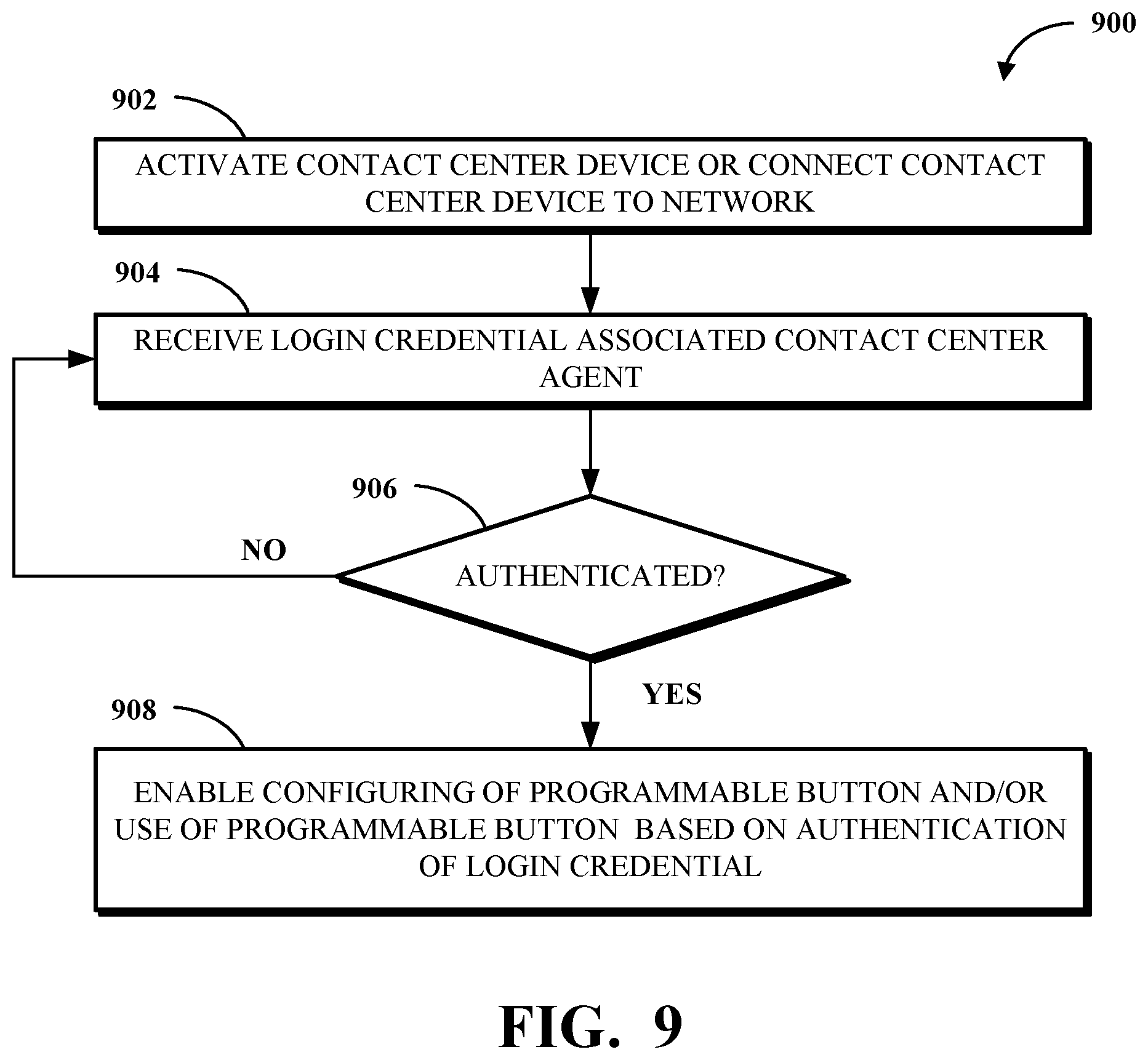 Patent US12309321 Figure 9 – Programmable contact center device
