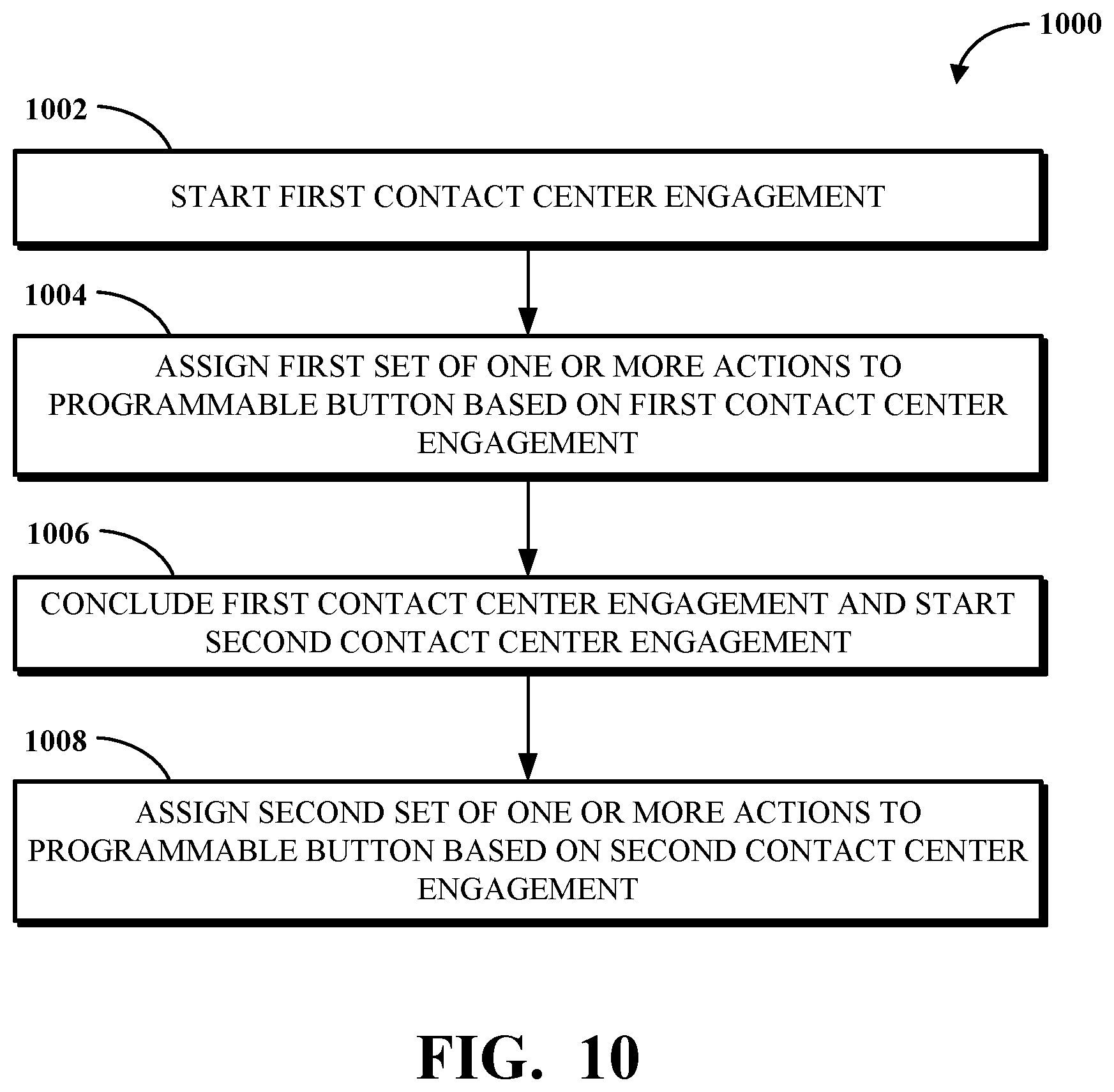 Patent US12309321 Figure 10 – Programmable contact center device