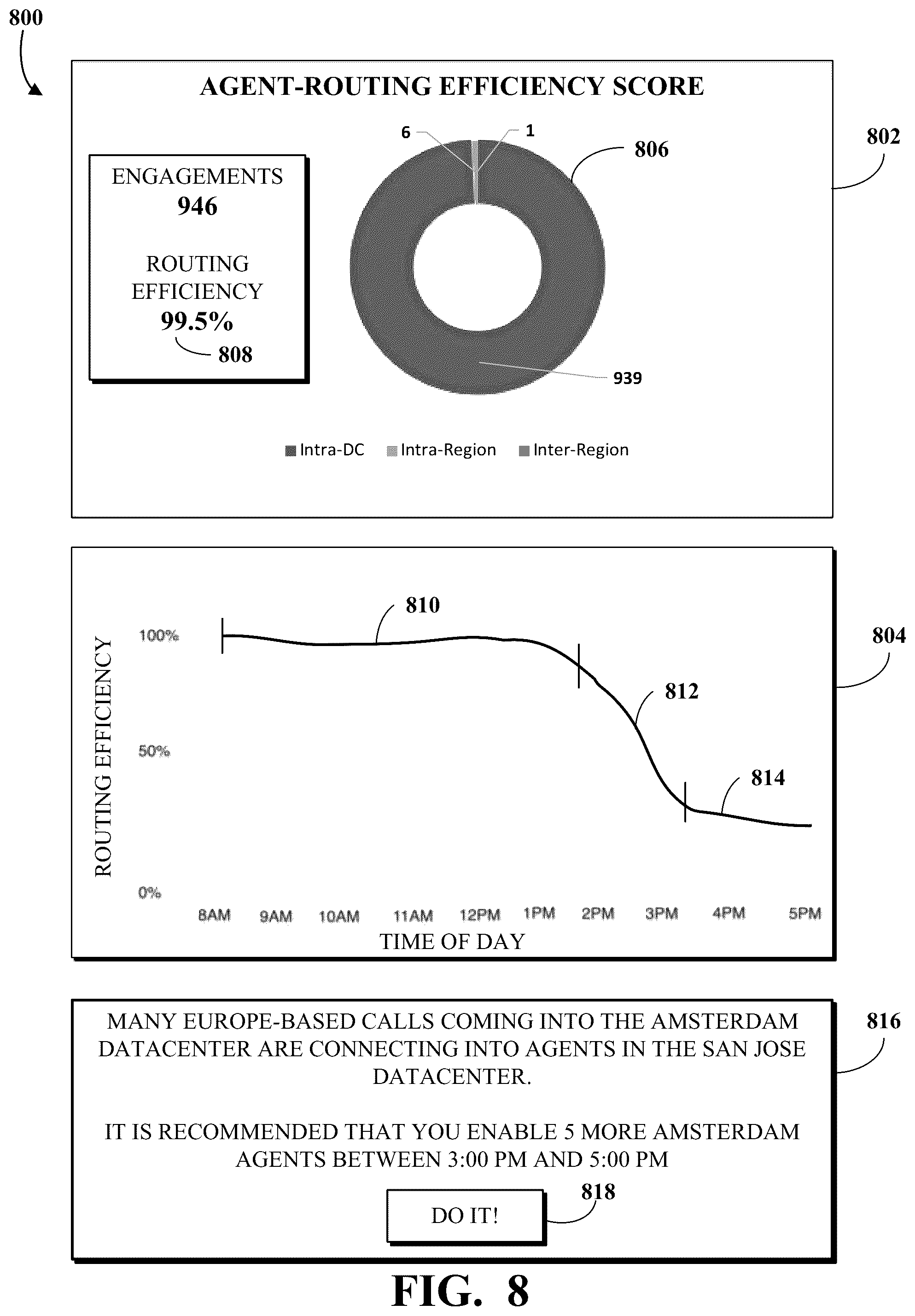 Patent US12309322 Figure 8 – Contact center routing based on agent cost