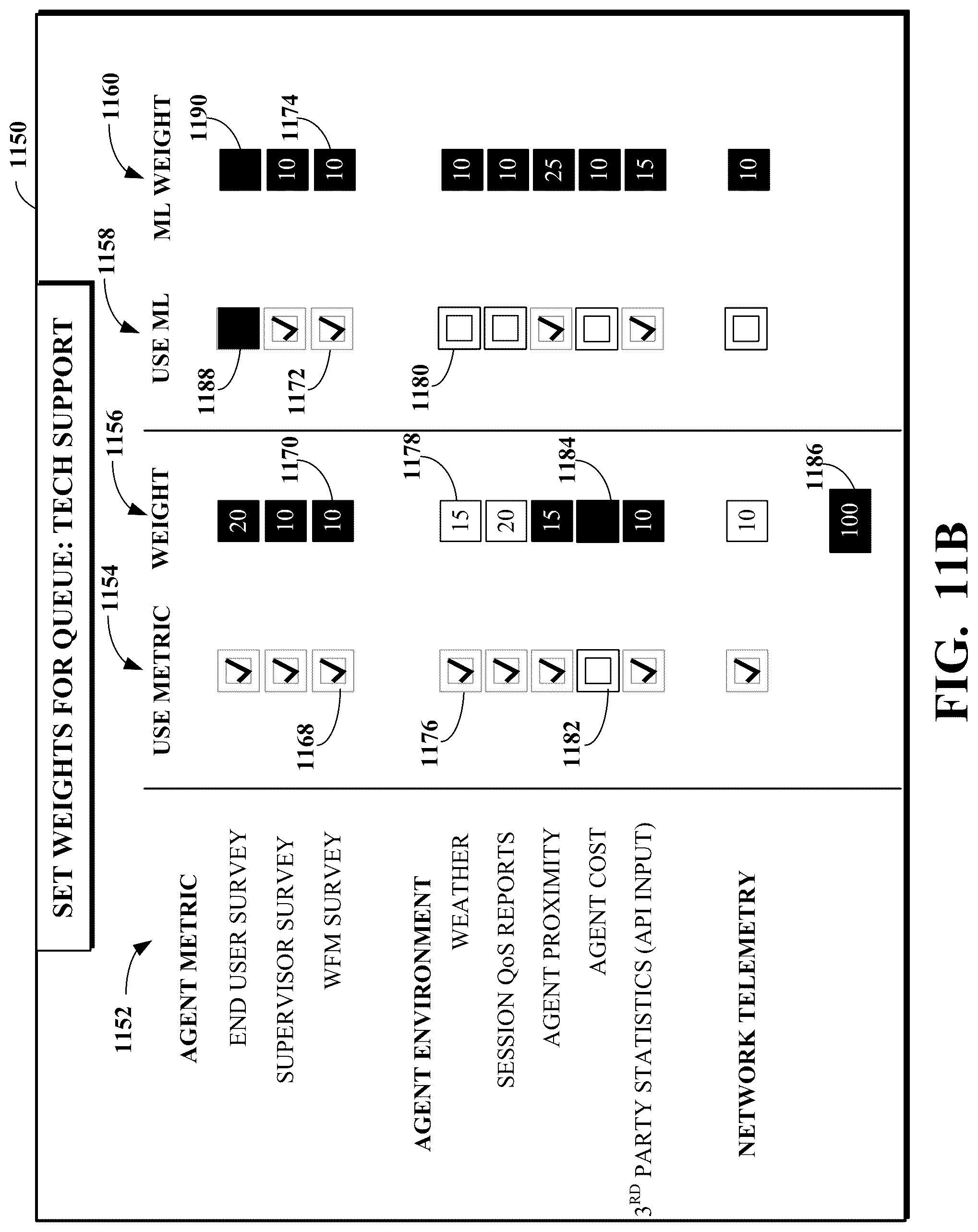 Patent US12309322 Figure 11 – Contact center routing based on agent cost