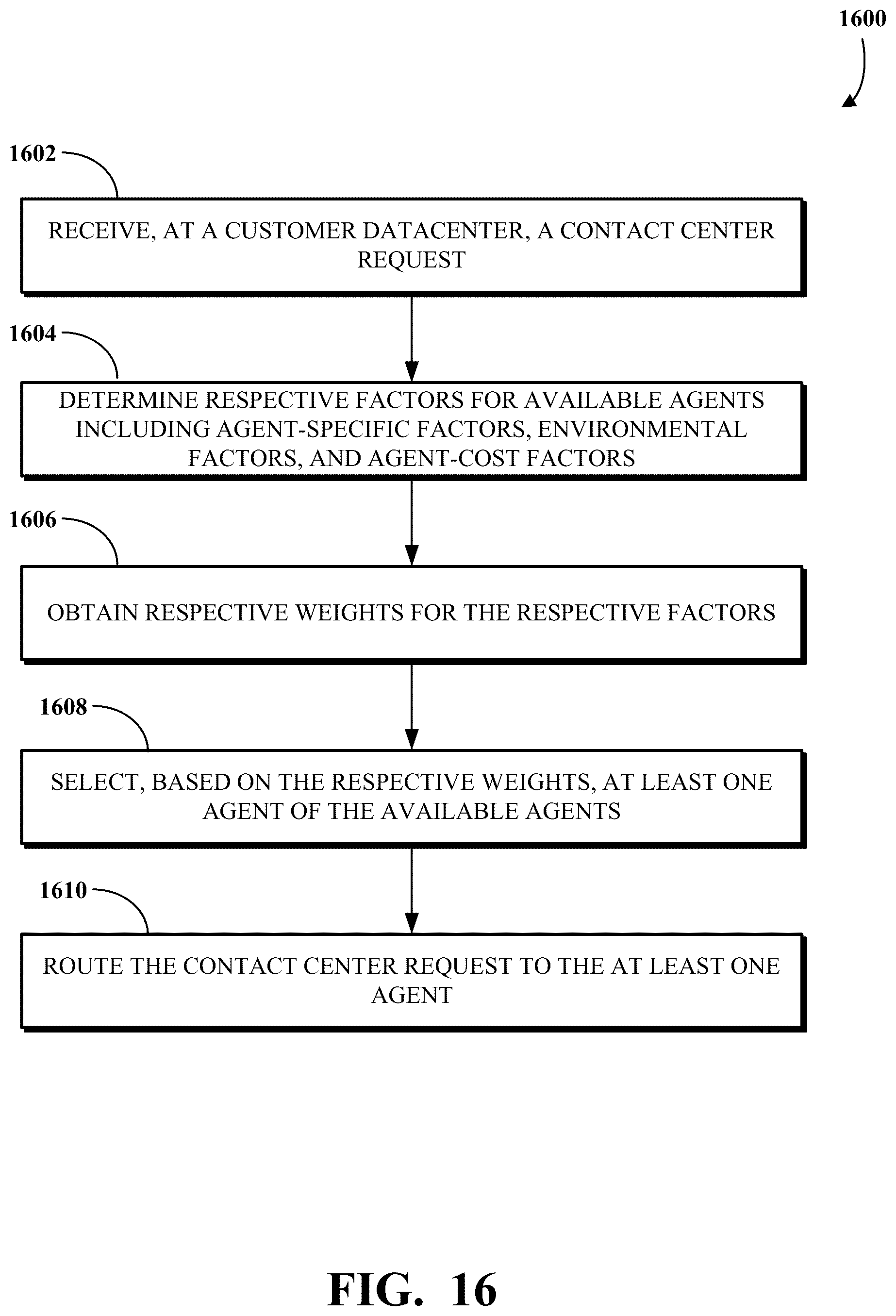 Patent US12309322 Figure 14 – Contact center routing based on agent cost