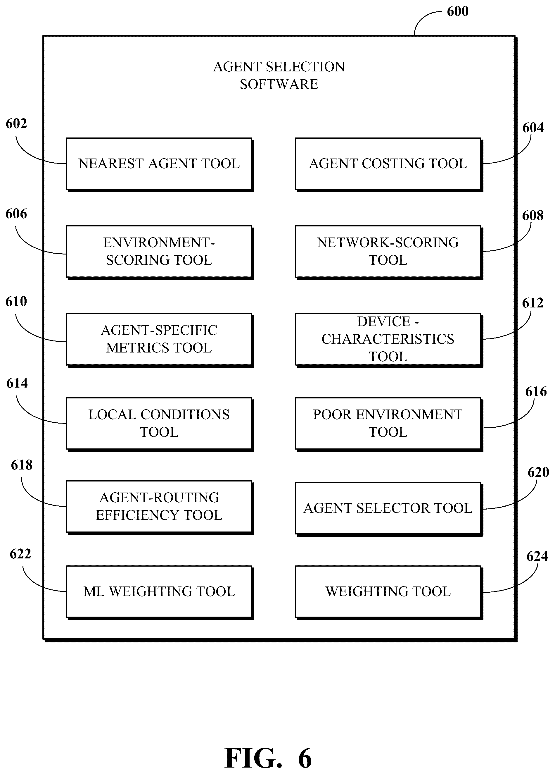 Patent US12309323 Figure 6 – Dynamic routing of contact center requests