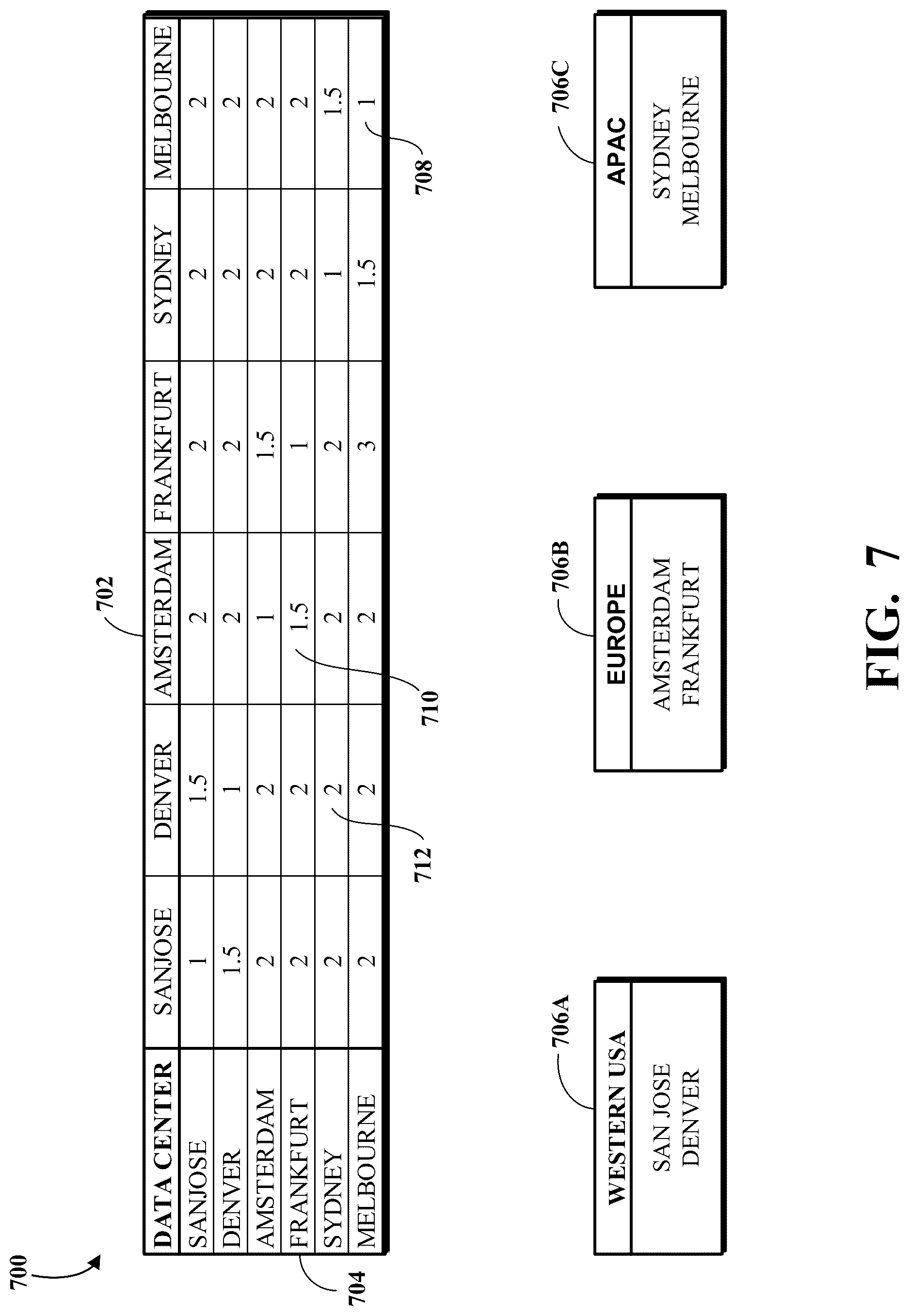 Patent US12309323 Figure 7 – Dynamic routing of contact center requests