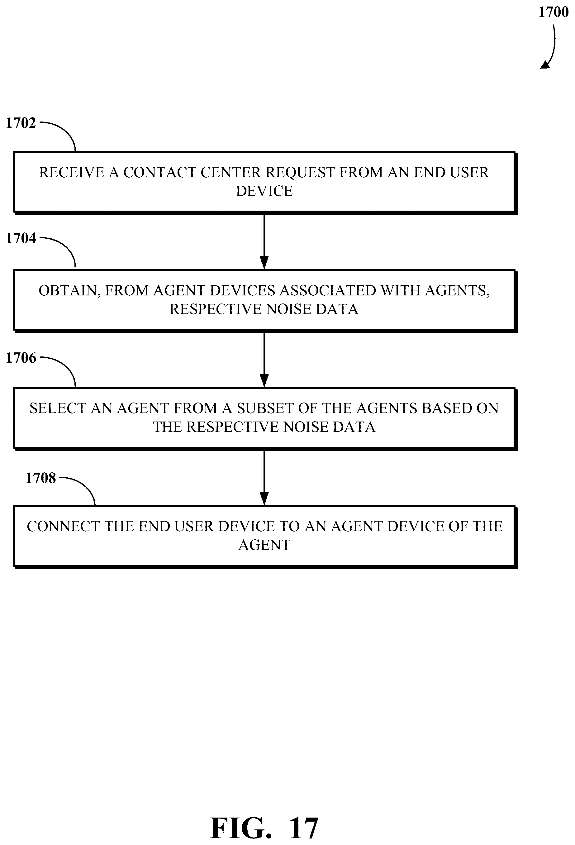 Patent US12309323 Figure 15 – Dynamic routing of contact center requests