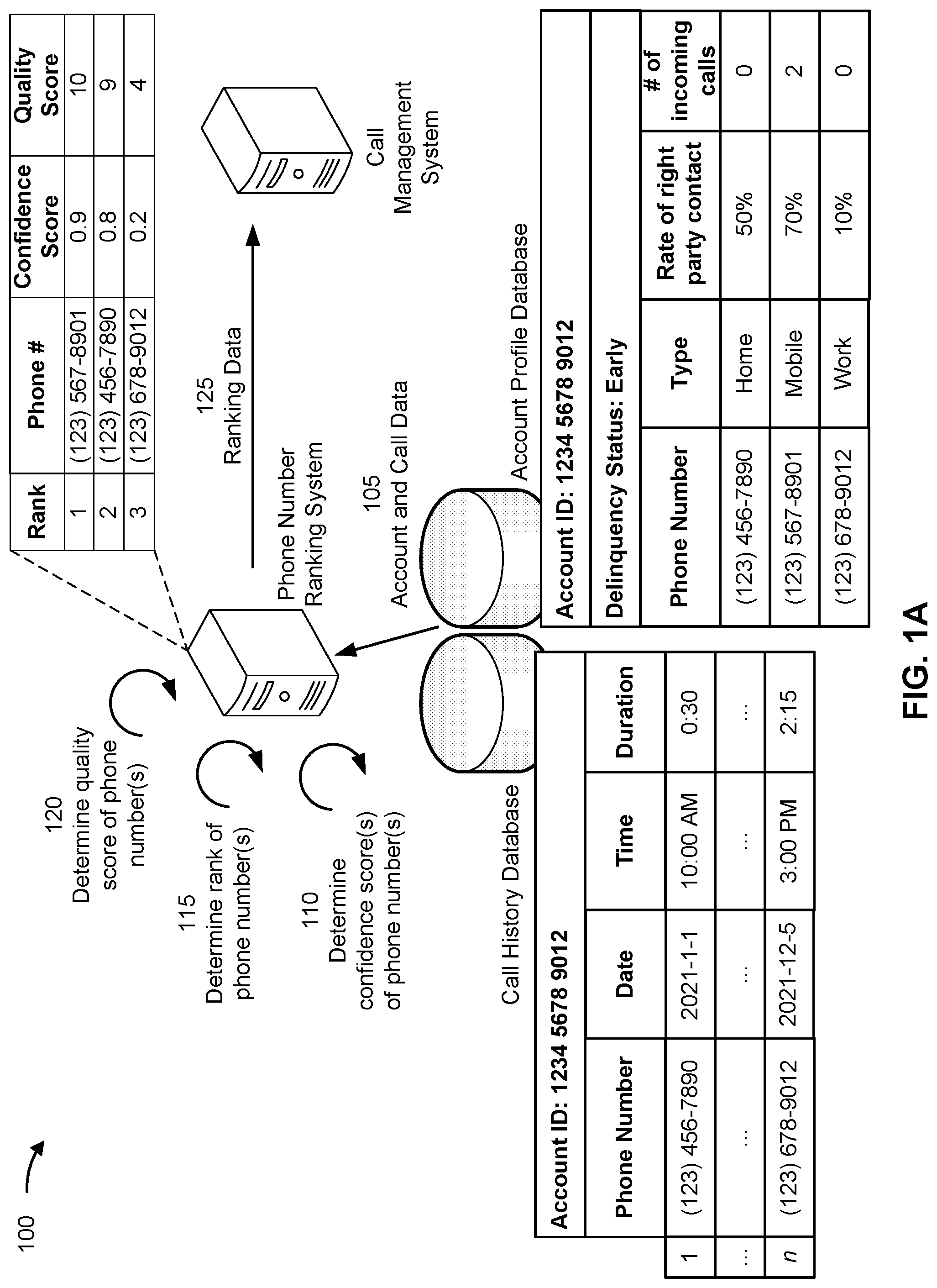 Patent US12309324 Figure 1 – Managing outbound calling