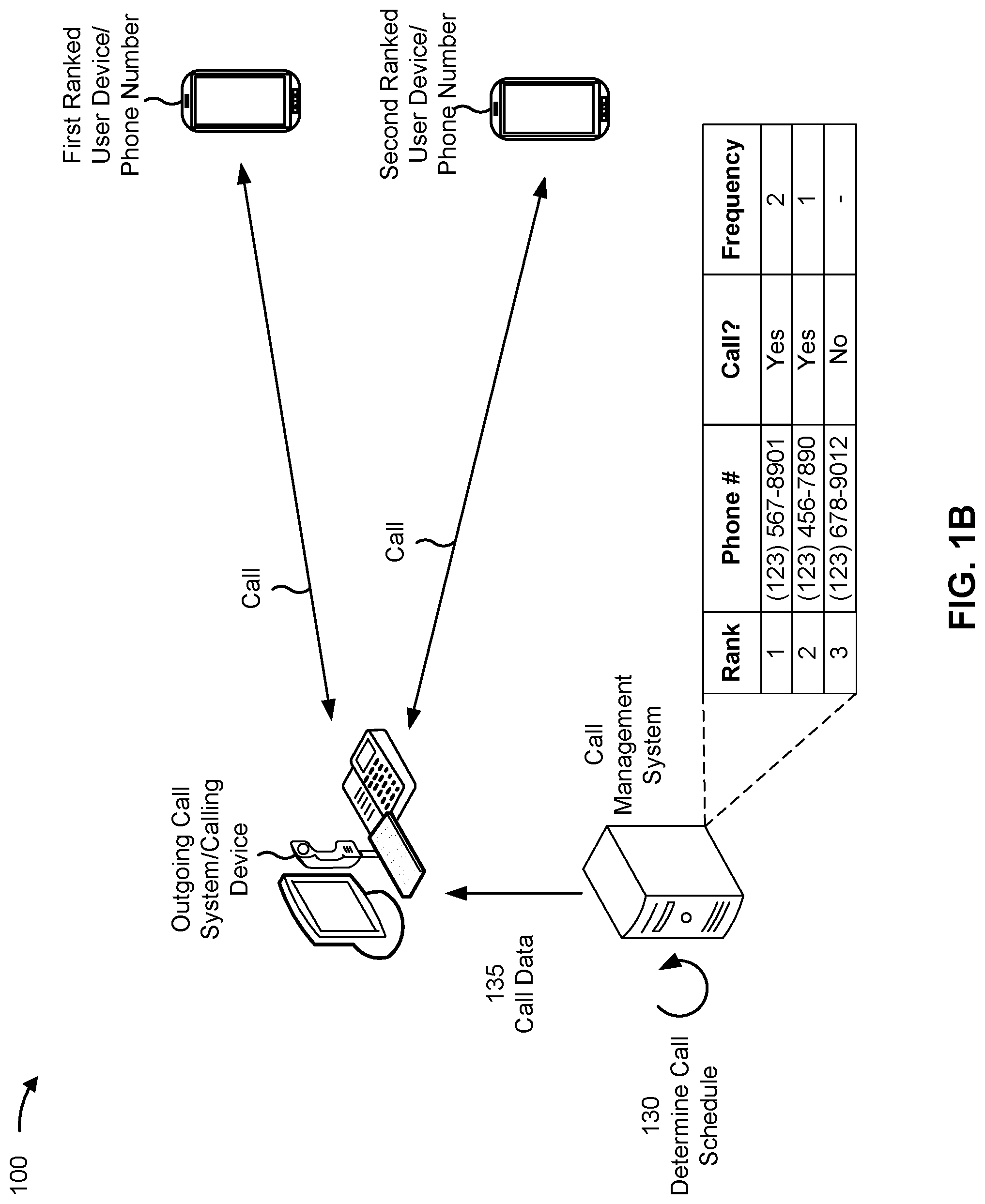 Patent US12309324 Figure 2 – Managing outbound calling