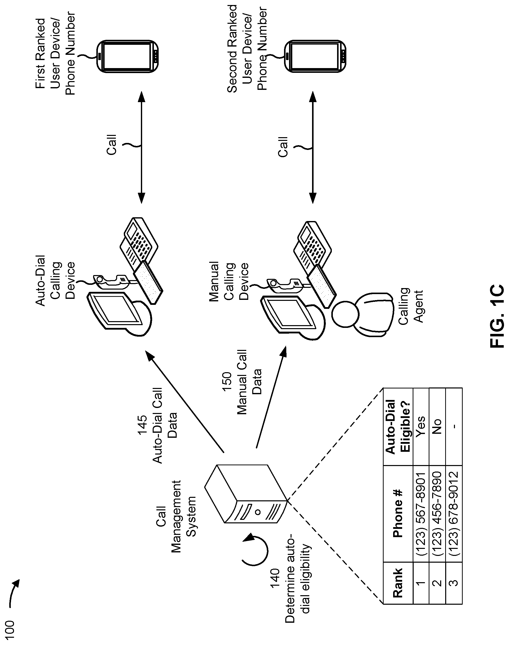 Patent US12309324 Figure 3 – Managing outbound calling