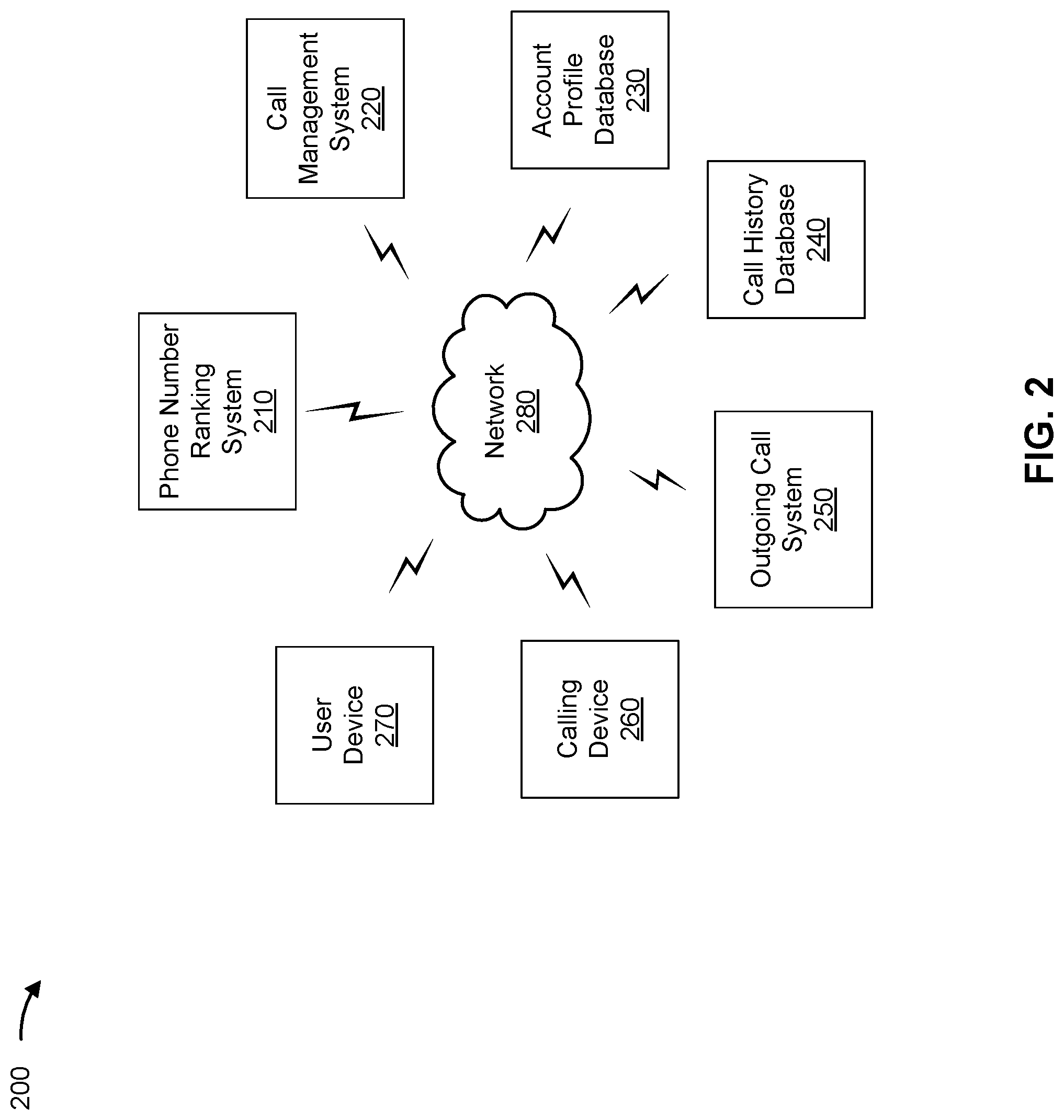 Patent US12309324 Figure 4 – Managing outbound calling