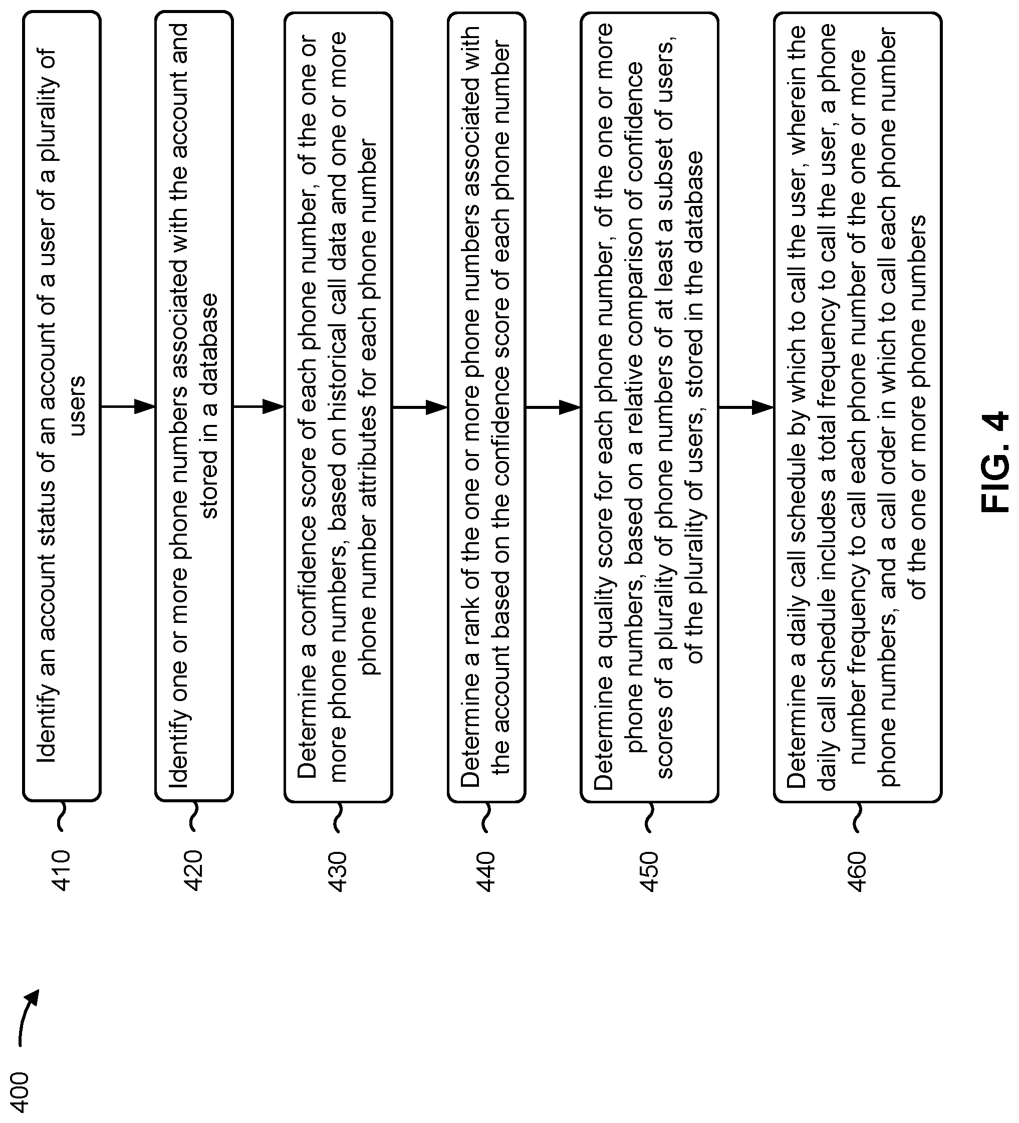 Patent US12309324 Figure 6 – Managing outbound calling