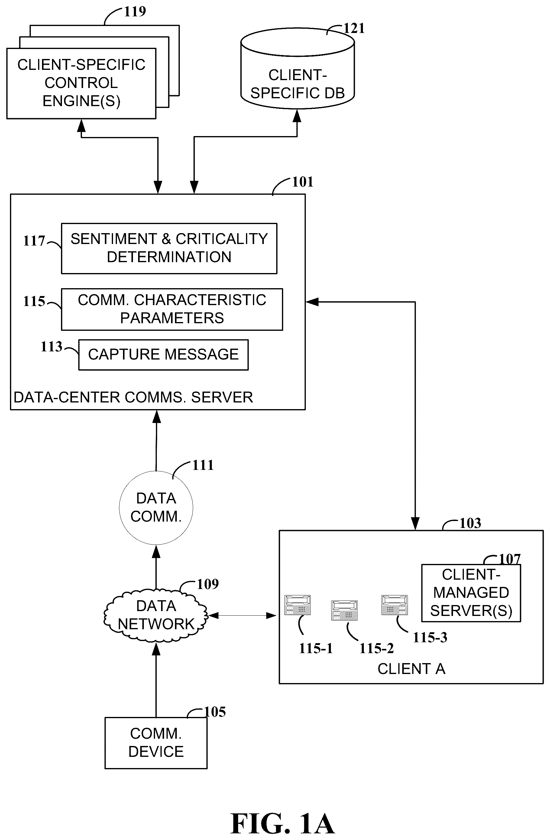 Patent US12309325 Figure 1 – Interactive routing of data communications