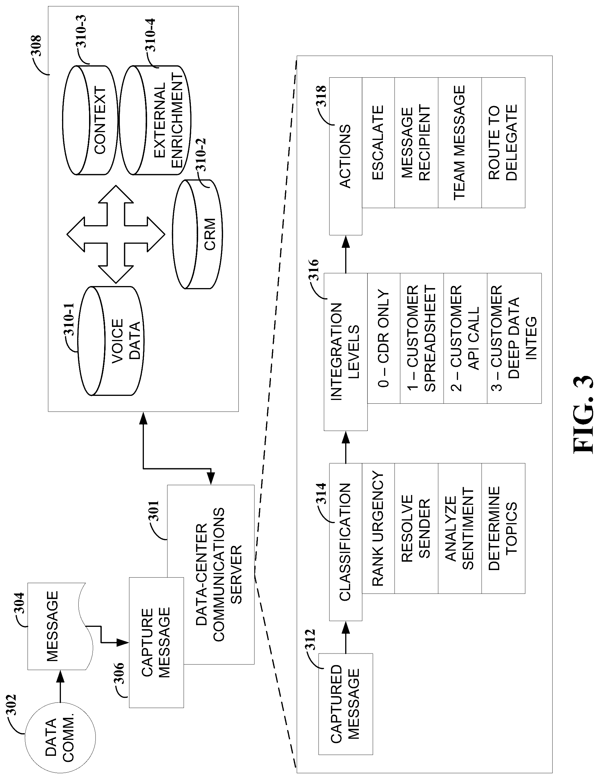 Patent US12309325 Figure 4 – Interactive routing of data communications