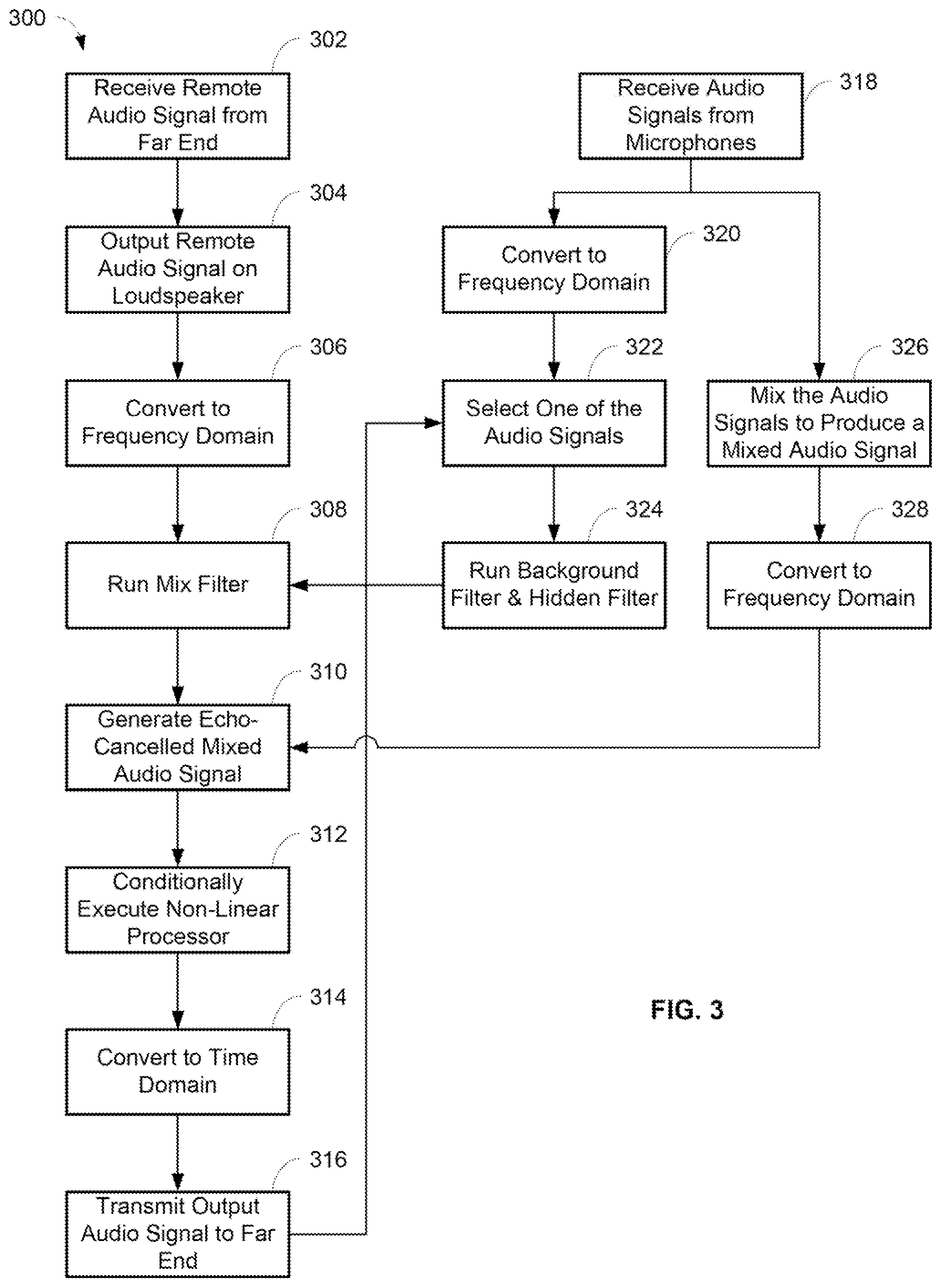 Patent US12309326 Figure 3 – Post-mixing acoustic echo cancellation systems and methods