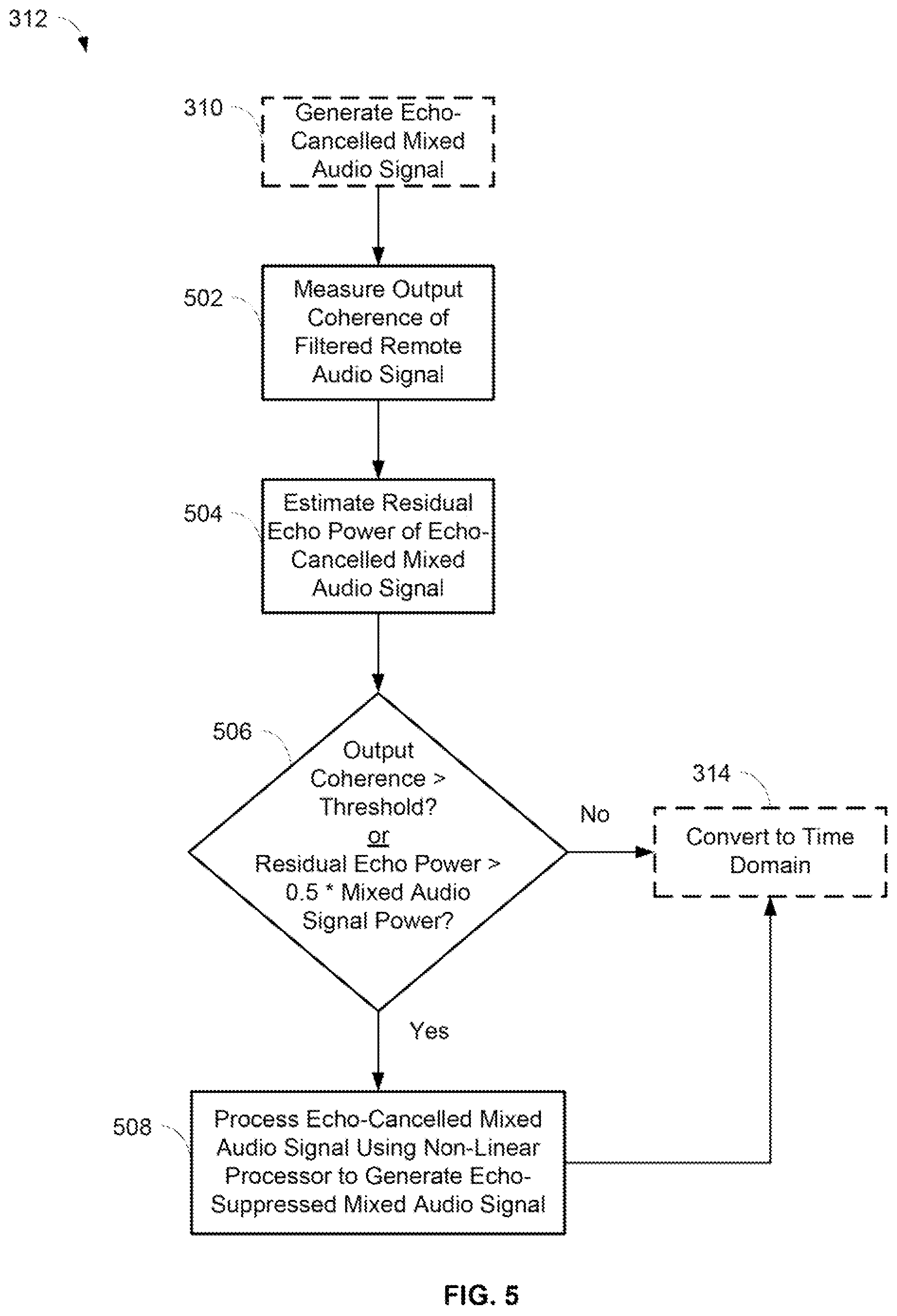 Patent US12309326 Figure 5 – Post-mixing acoustic echo cancellation systems and methods