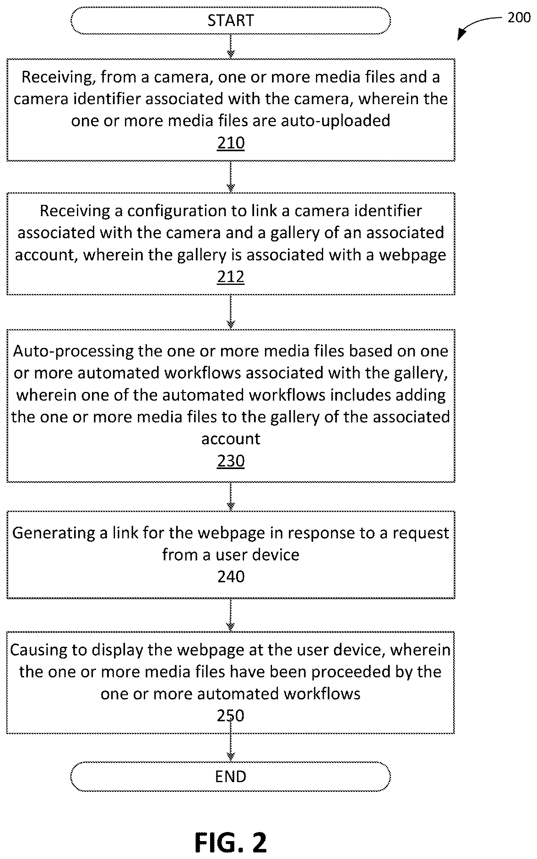 Patent US12309328 Figure 2 – Dynamic upload and automated workflows for hosted images and videos