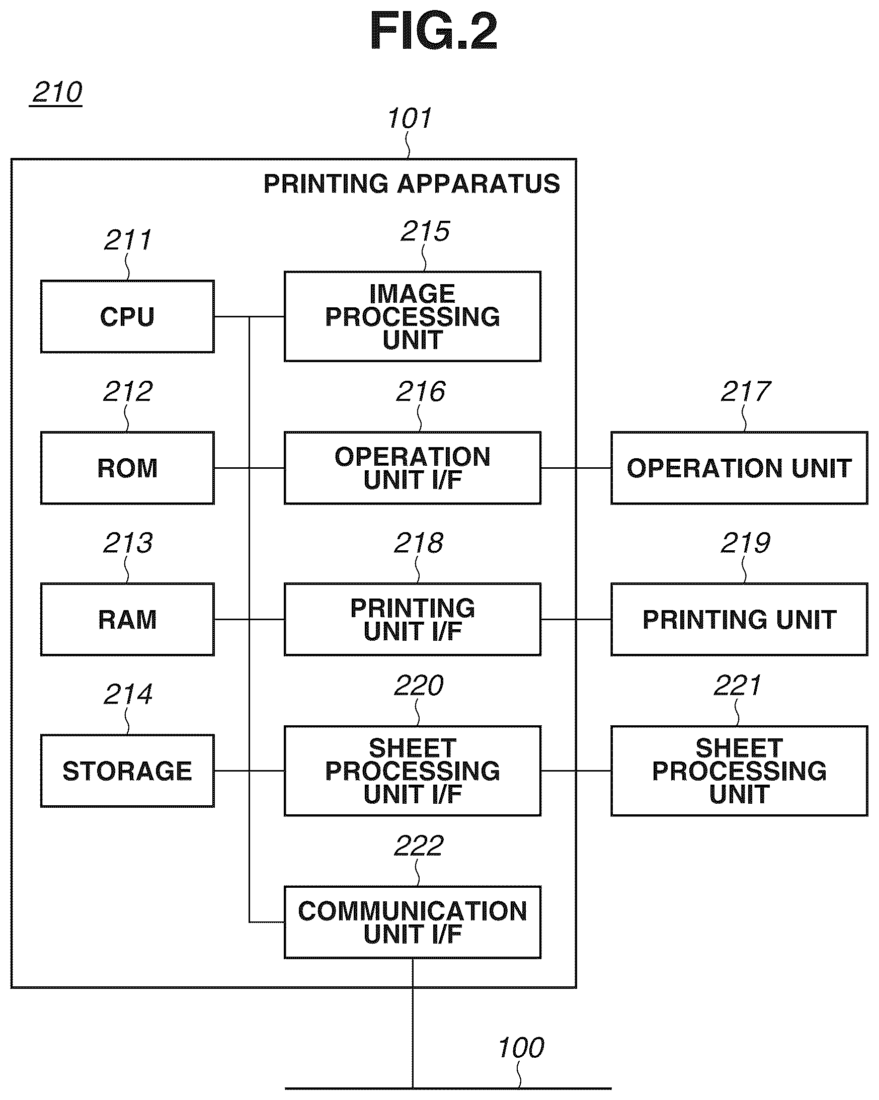 Patent US12309330 Figure 2 – Printing apparatus configured to transmit sheet type information, method for controlling the same, and storage medium
