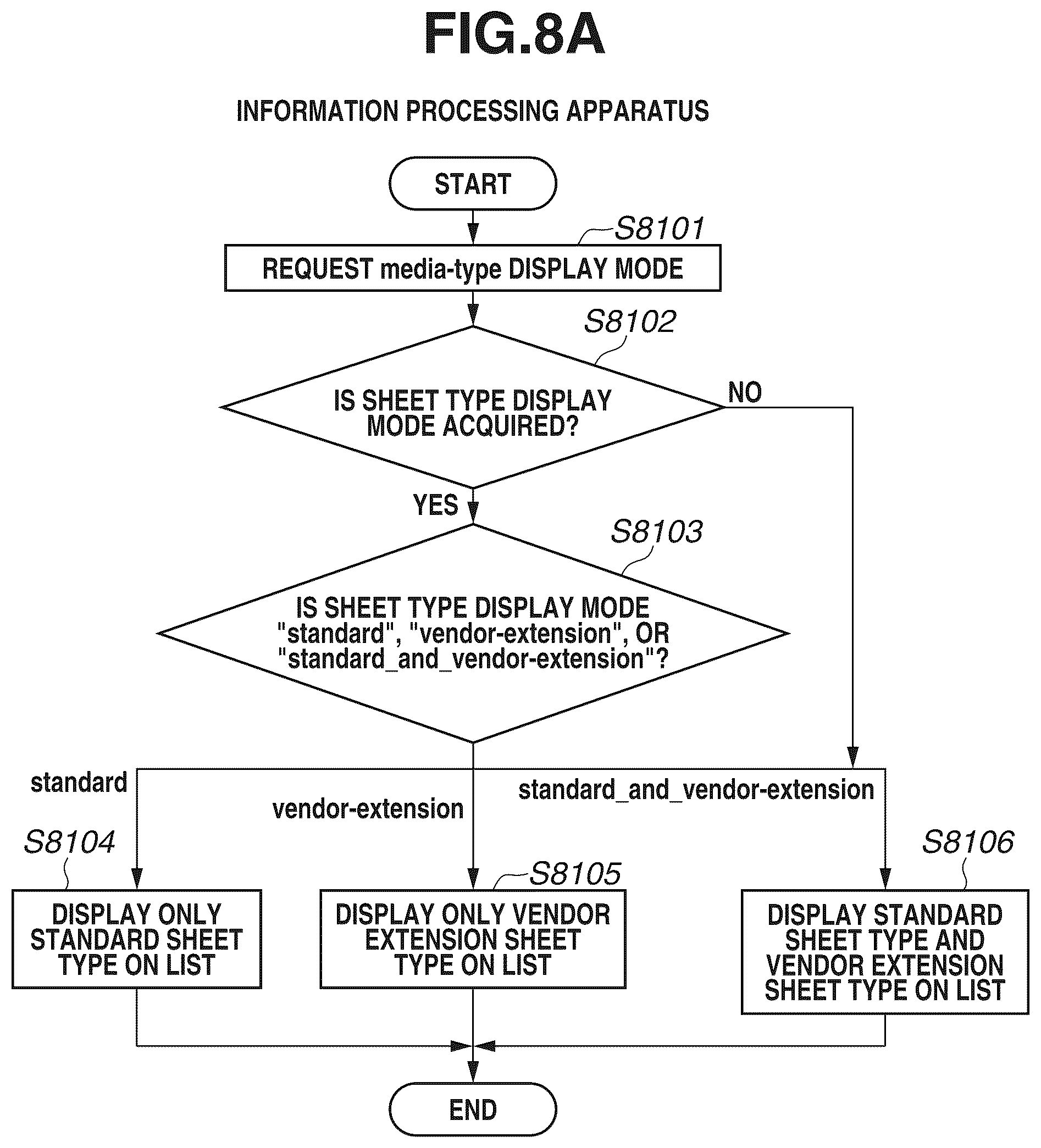Patent US12309330 Figure 8 – Printing apparatus configured to transmit sheet type information, method for controlling the same, and storage medium
