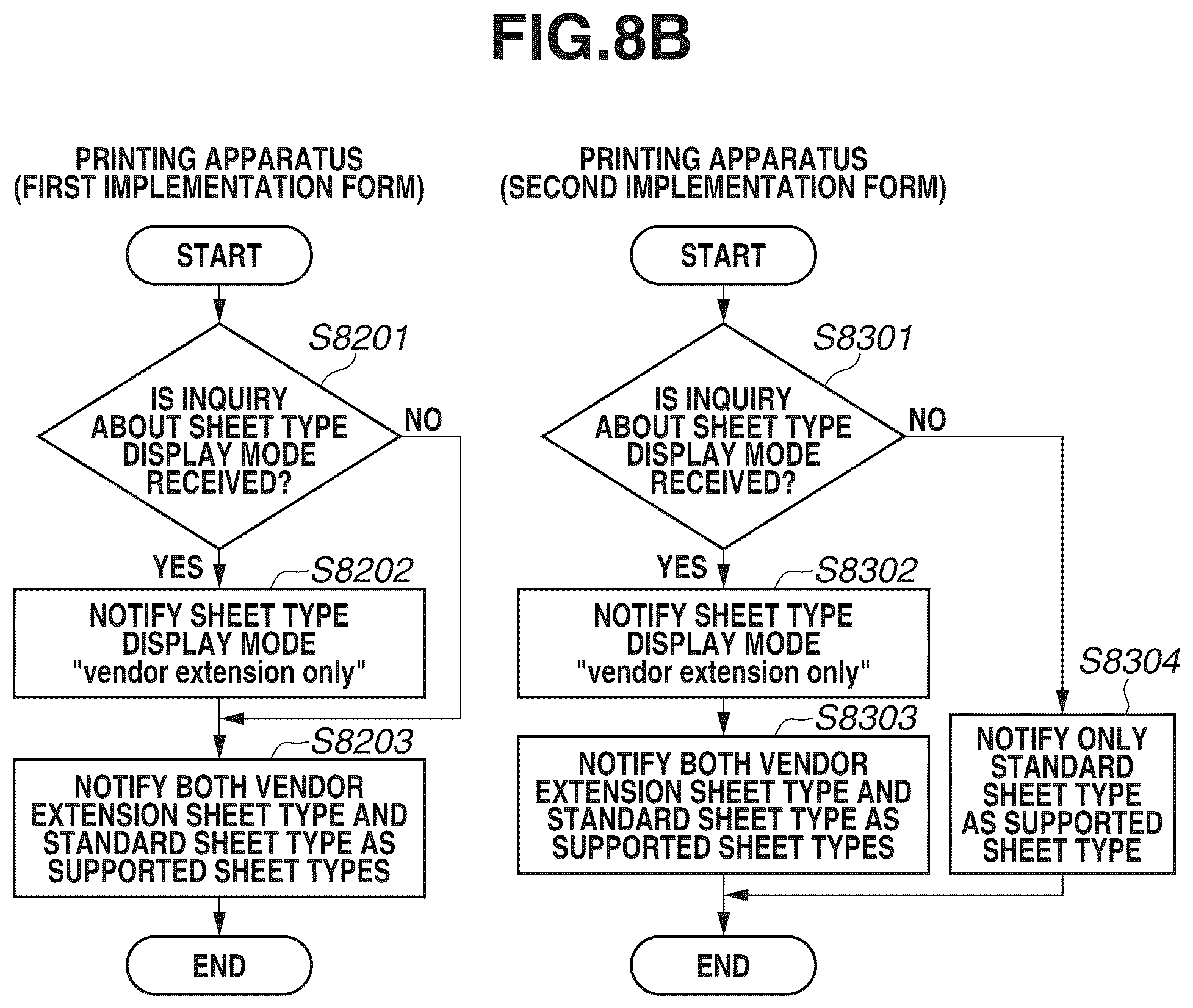 Patent US12309330 Figure 9 – Printing apparatus configured to transmit sheet type information, method for controlling the same, and storage medium