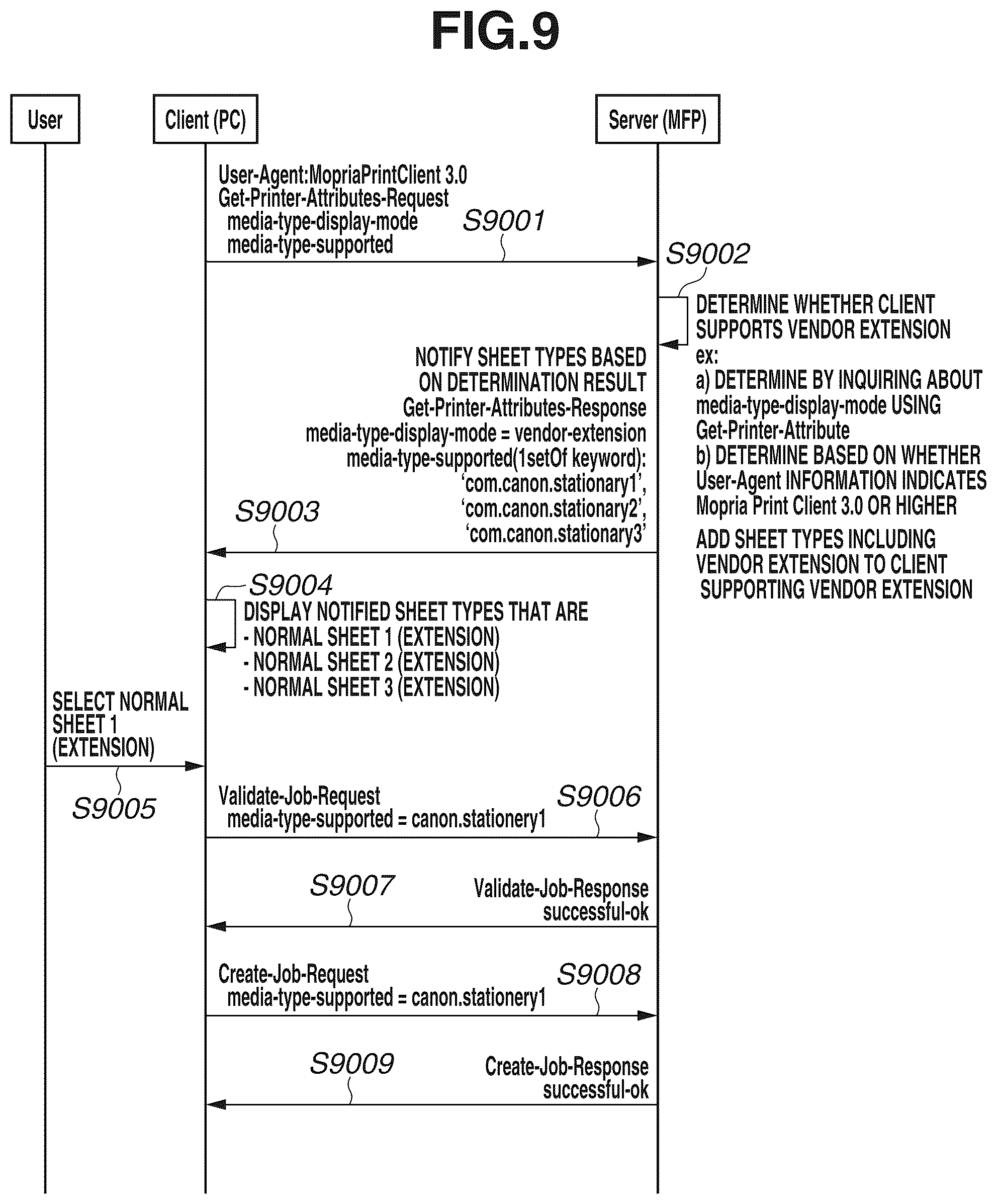 Patent US12309330 Figure 10 – Printing apparatus configured to transmit sheet type information, method for controlling the same, and storage medium