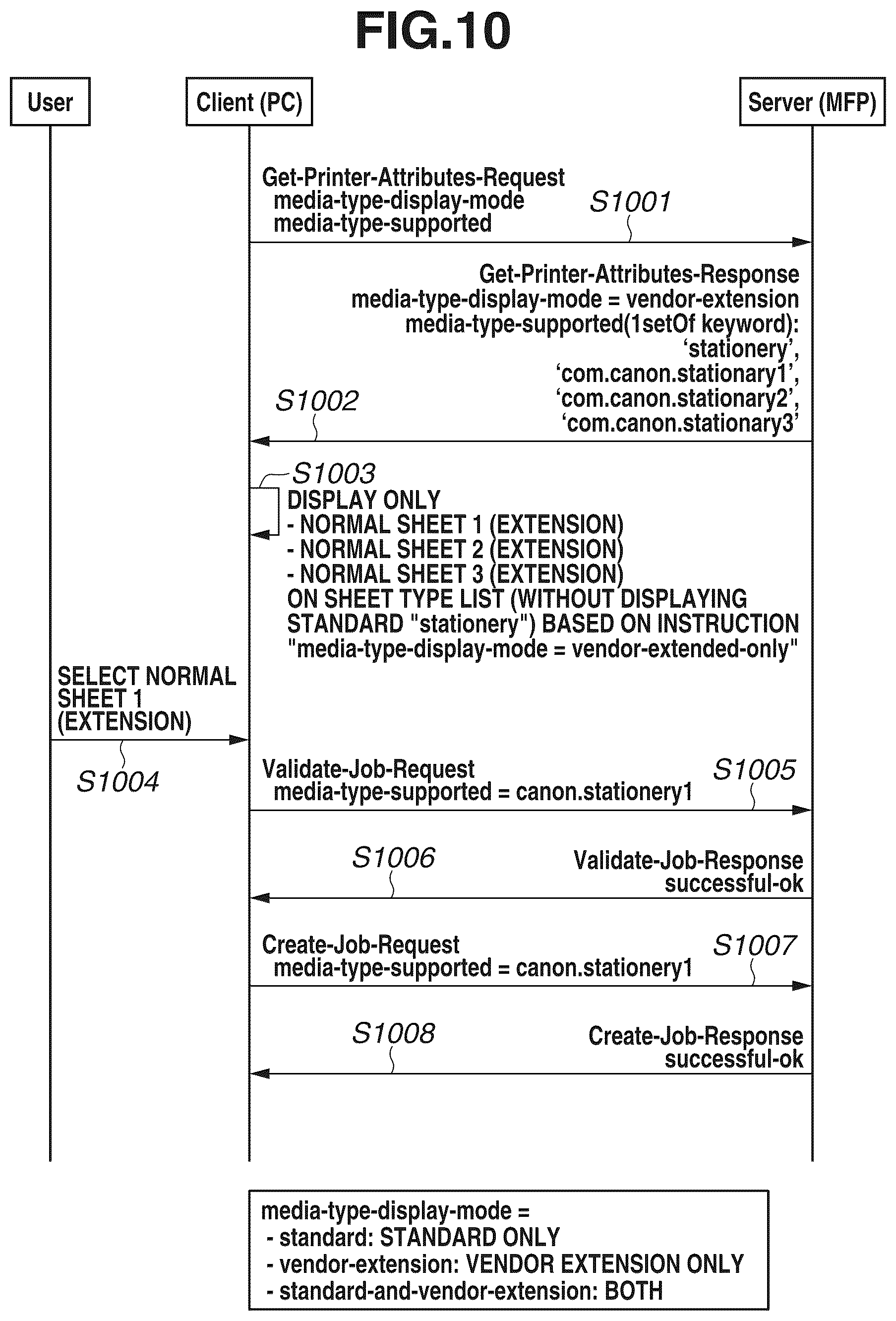 Patent US12309330 Figure 11 – Printing apparatus configured to transmit sheet type information, method for controlling the same, and storage medium