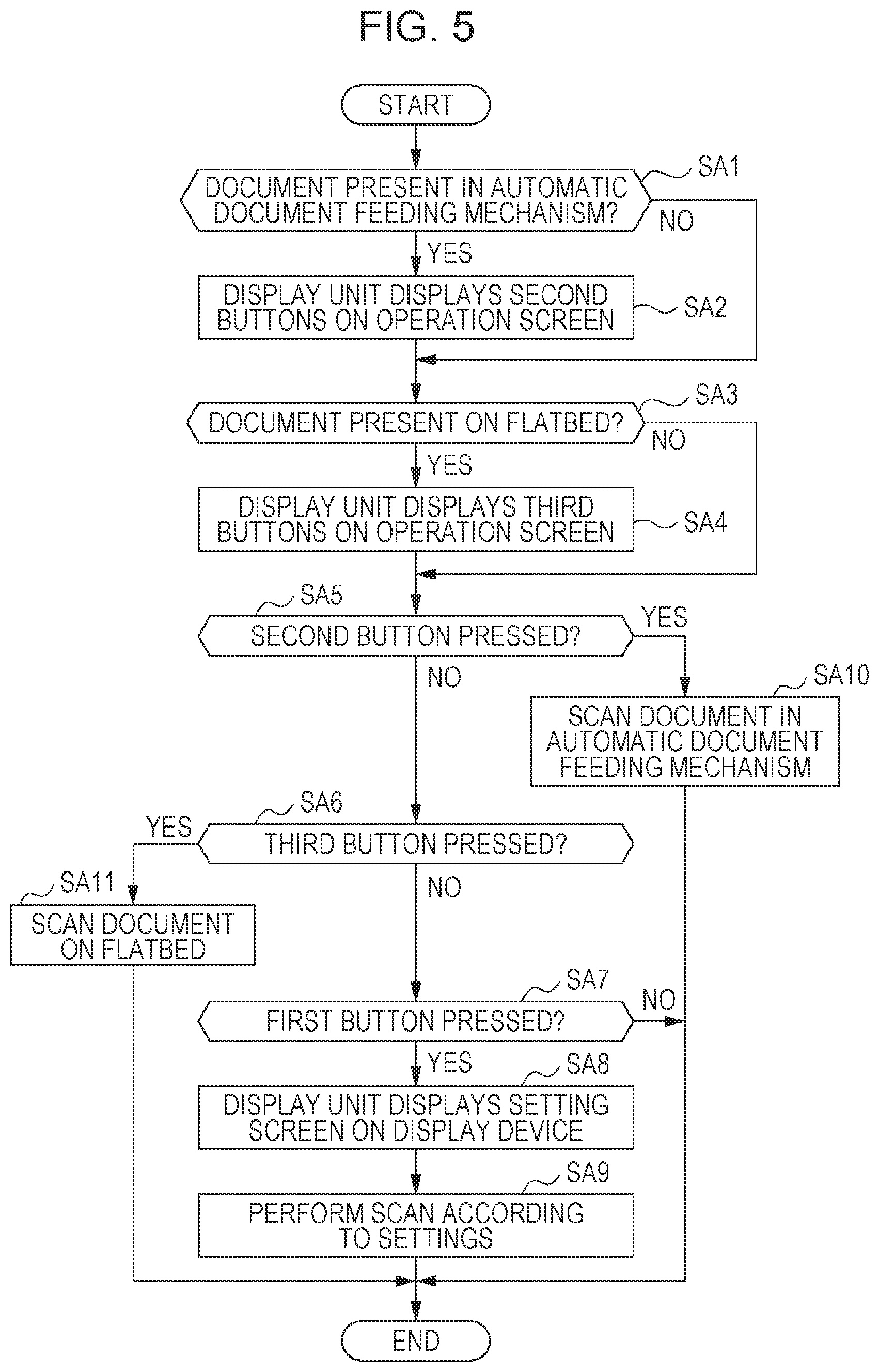 Patent US12309331 Figure 4 – Method executing function via scanner to display first button causing screen transition to setting screen, second and third buttons causing scanner to perform scan, non-transitory computer-readable storage medium storing program for display function