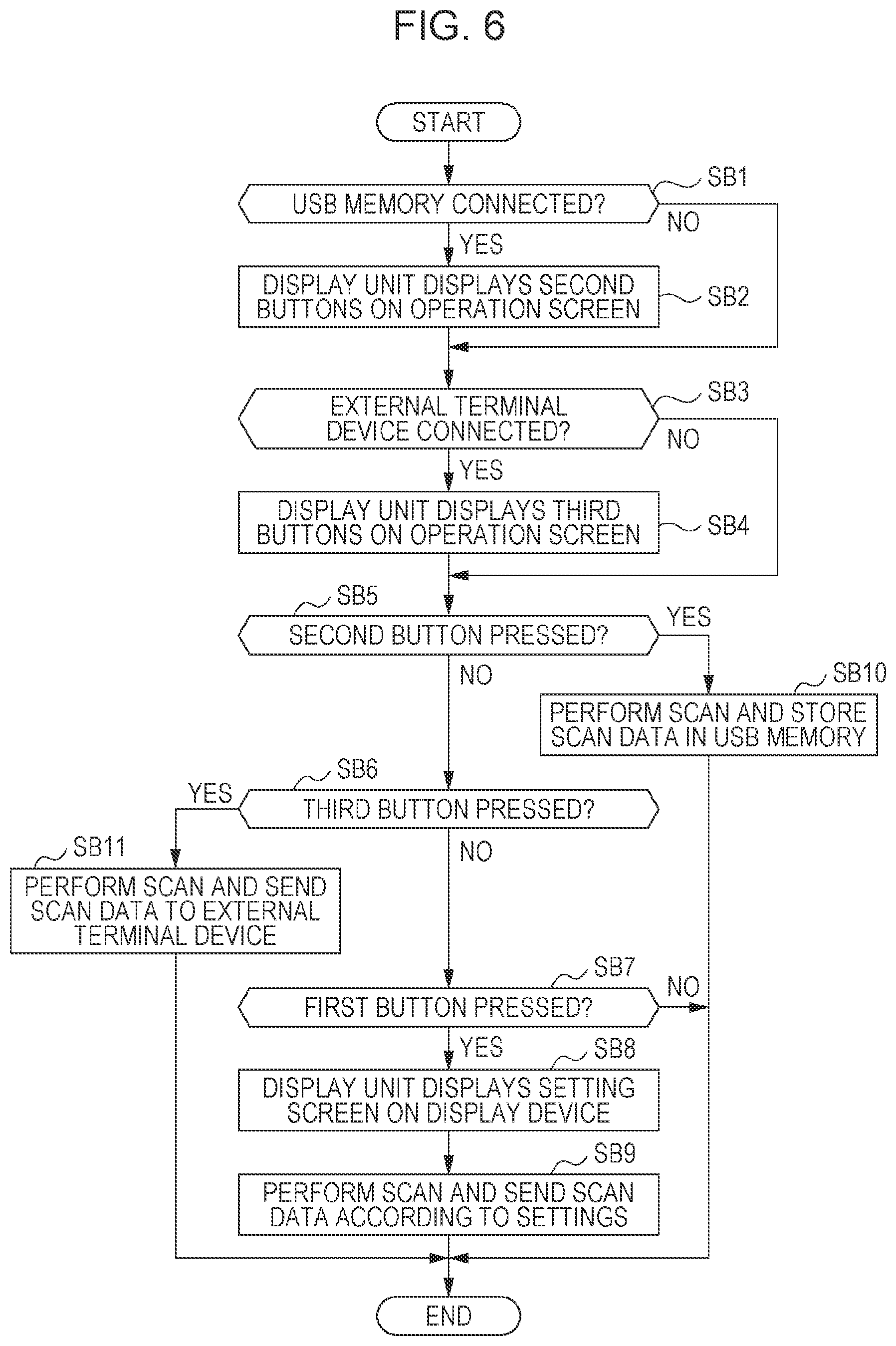 Patent US12309331 Figure 5 – Method executing function via scanner to display first button causing screen transition to setting screen, second and third buttons causing scanner to perform scan, non-transitory computer-readable storage medium storing program for display function