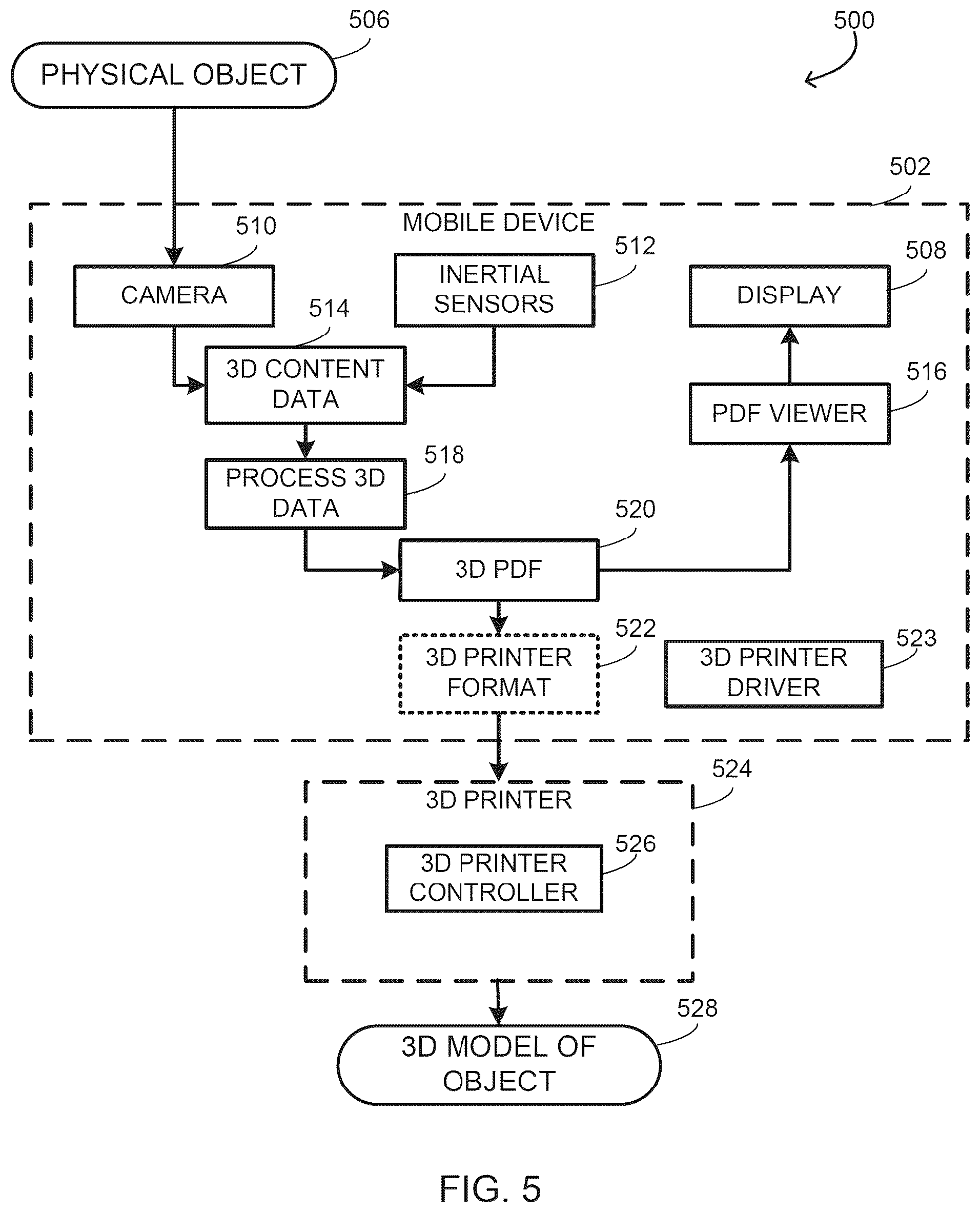 Patent US12309333 Figure 5 – Method and apparatus for scanning and printing a 3D object