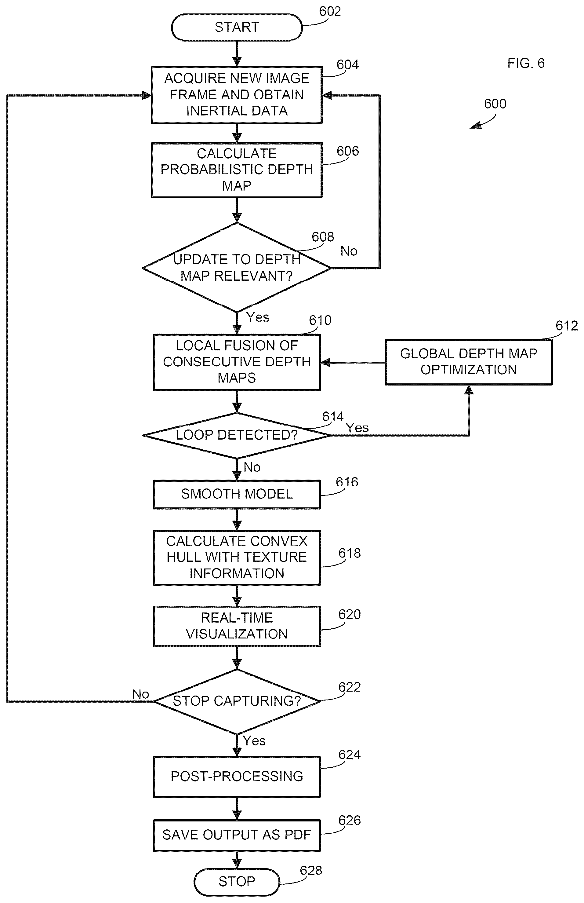 Patent US12309333 Figure 6 – Method and apparatus for scanning and printing a 3D object