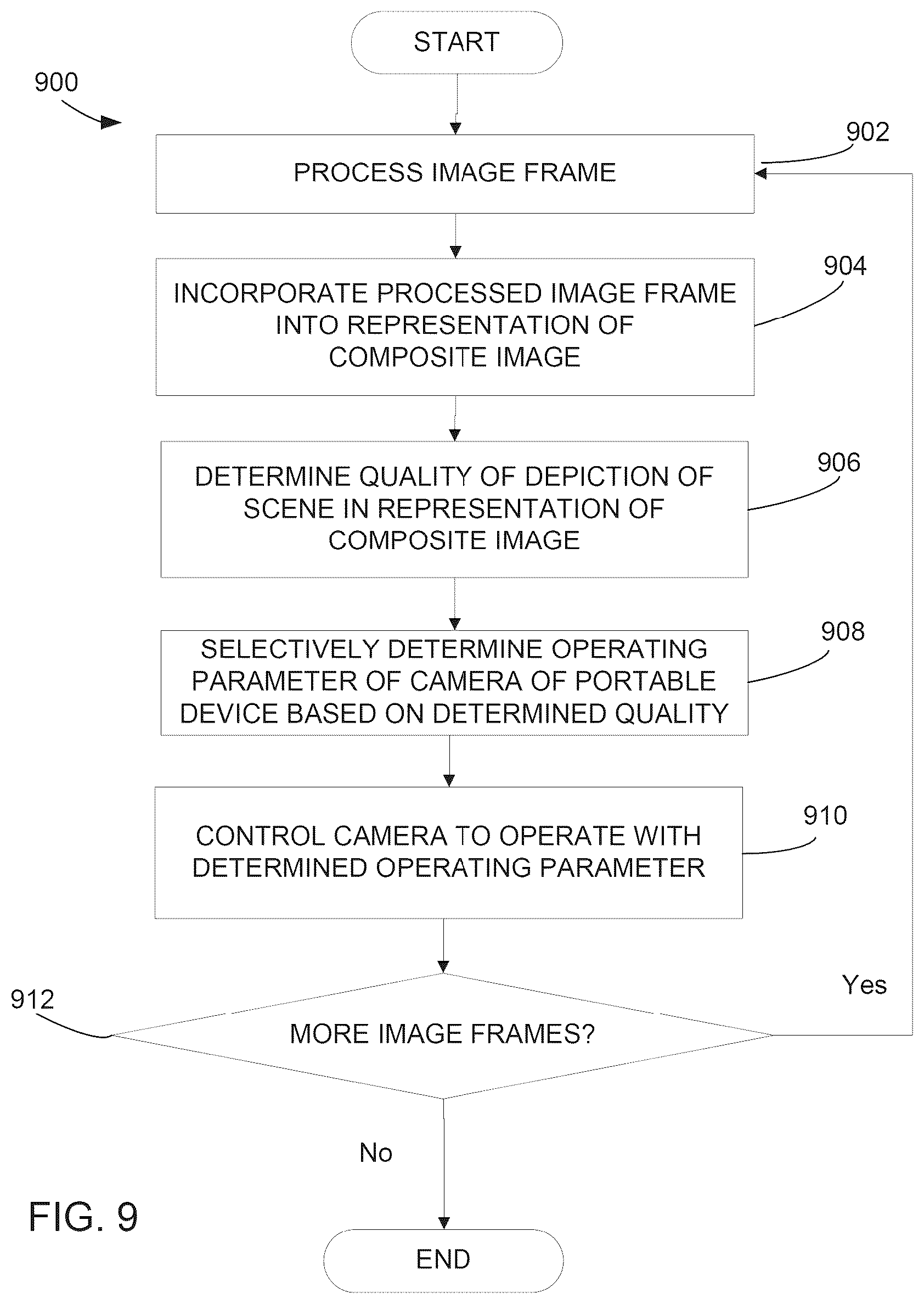 Patent US12309333 Figure 9 – Method and apparatus for scanning and printing a 3D object