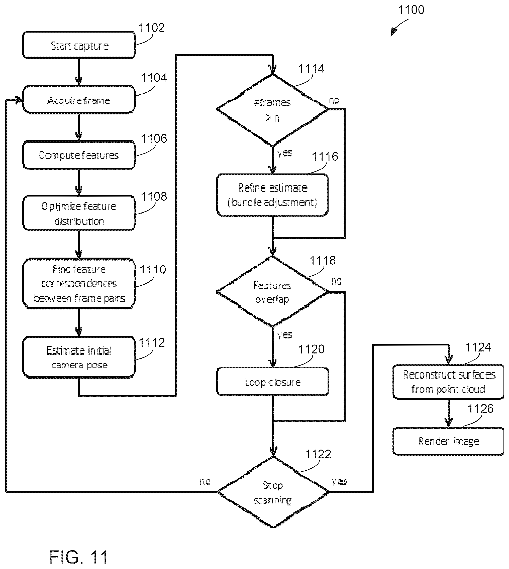 Patent US12309333 Figure 11 – Method and apparatus for scanning and printing a 3D object