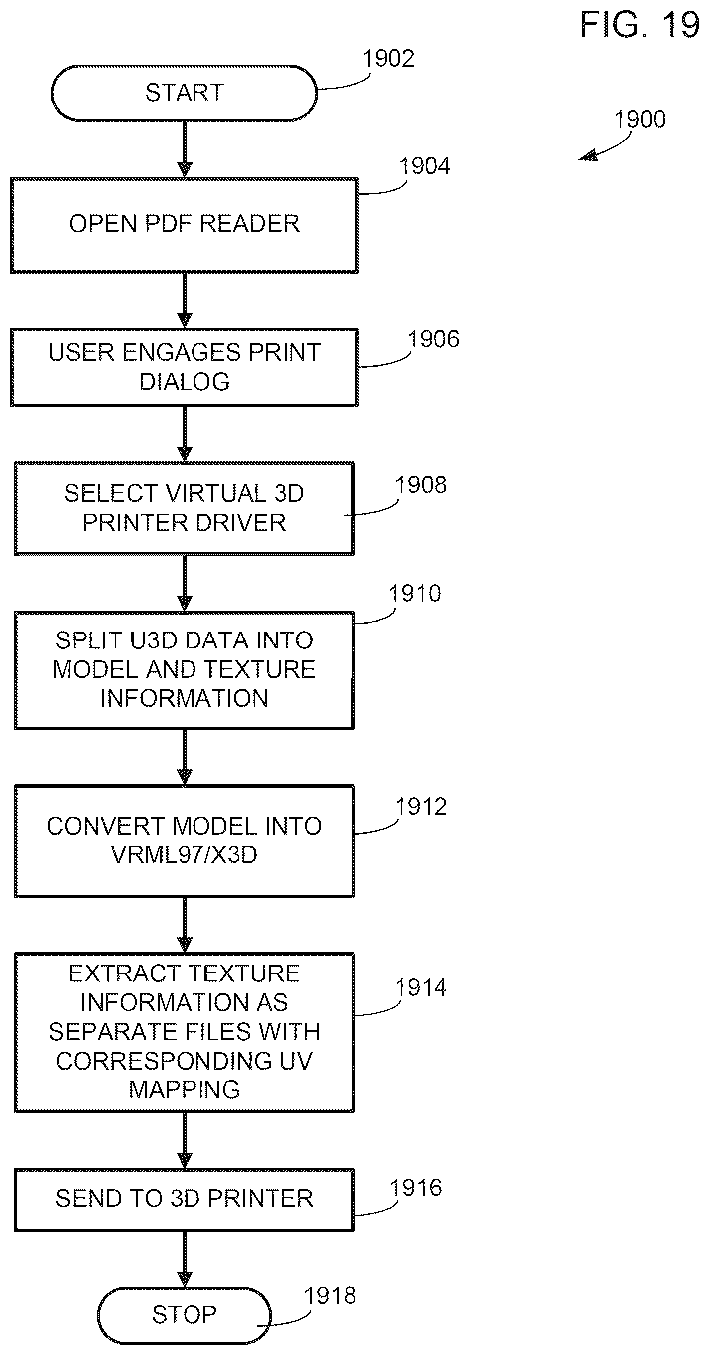 Patent US12309333 Figure 19 – Method and apparatus for scanning and printing a 3D object