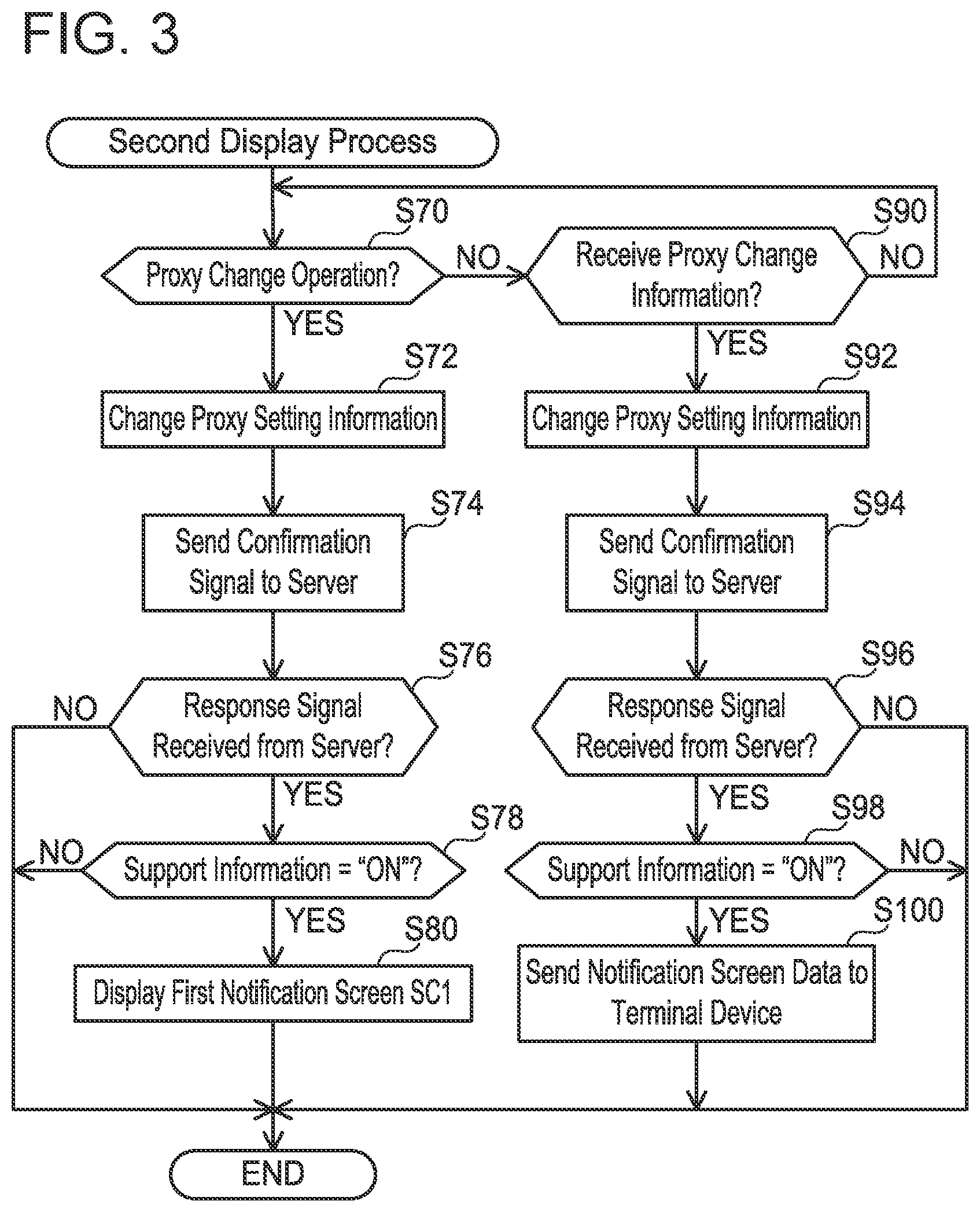 Patent US12309338 Figure 3 – Control device, non-transitory computer-readable recording medium storing computer-readable instructions for control device, and method executed by control device displaying service notification