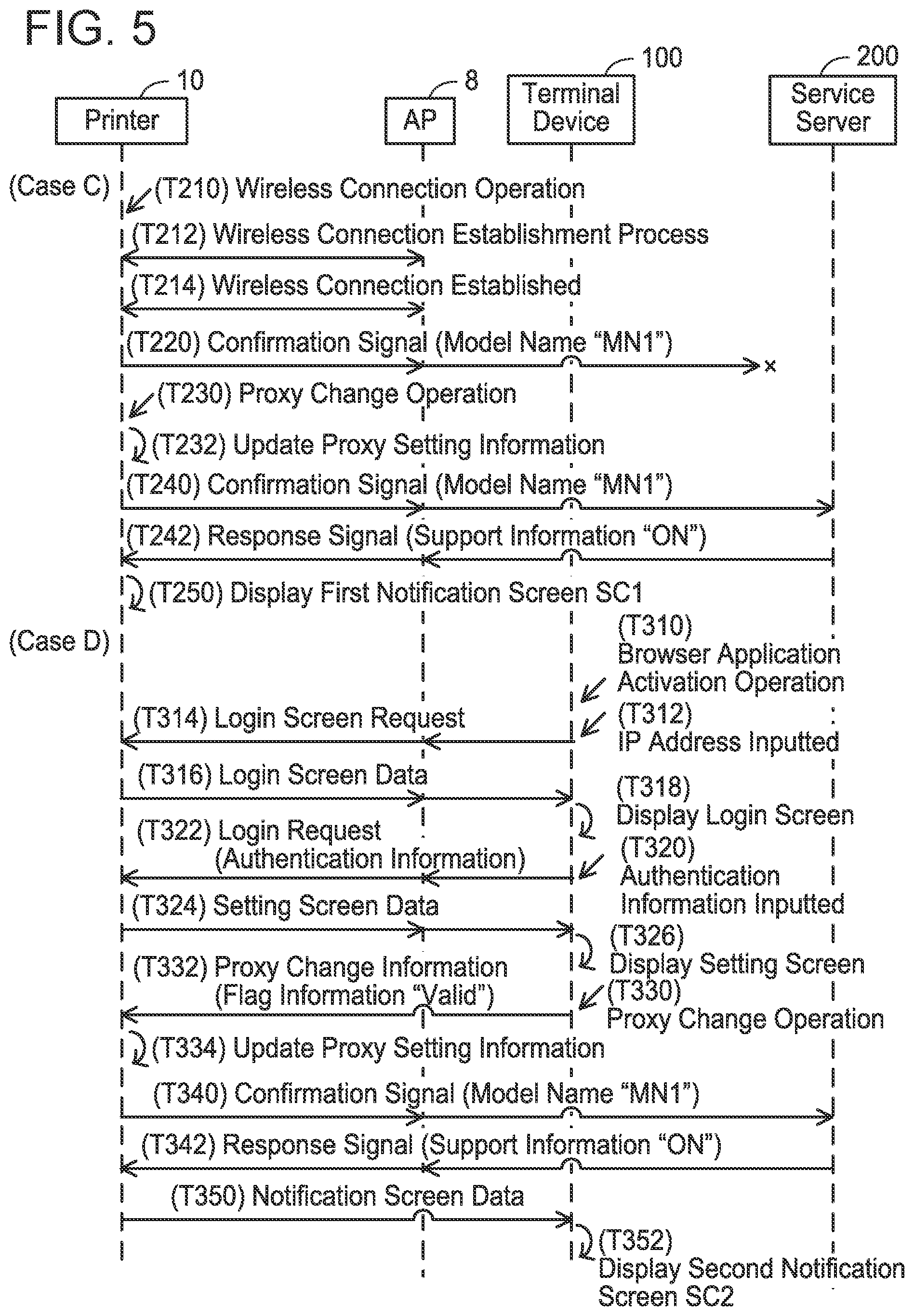 Patent US12309338 Figure 5 – Control device, non-transitory computer-readable recording medium storing computer-readable instructions for control device, and method executed by control device displaying service notification