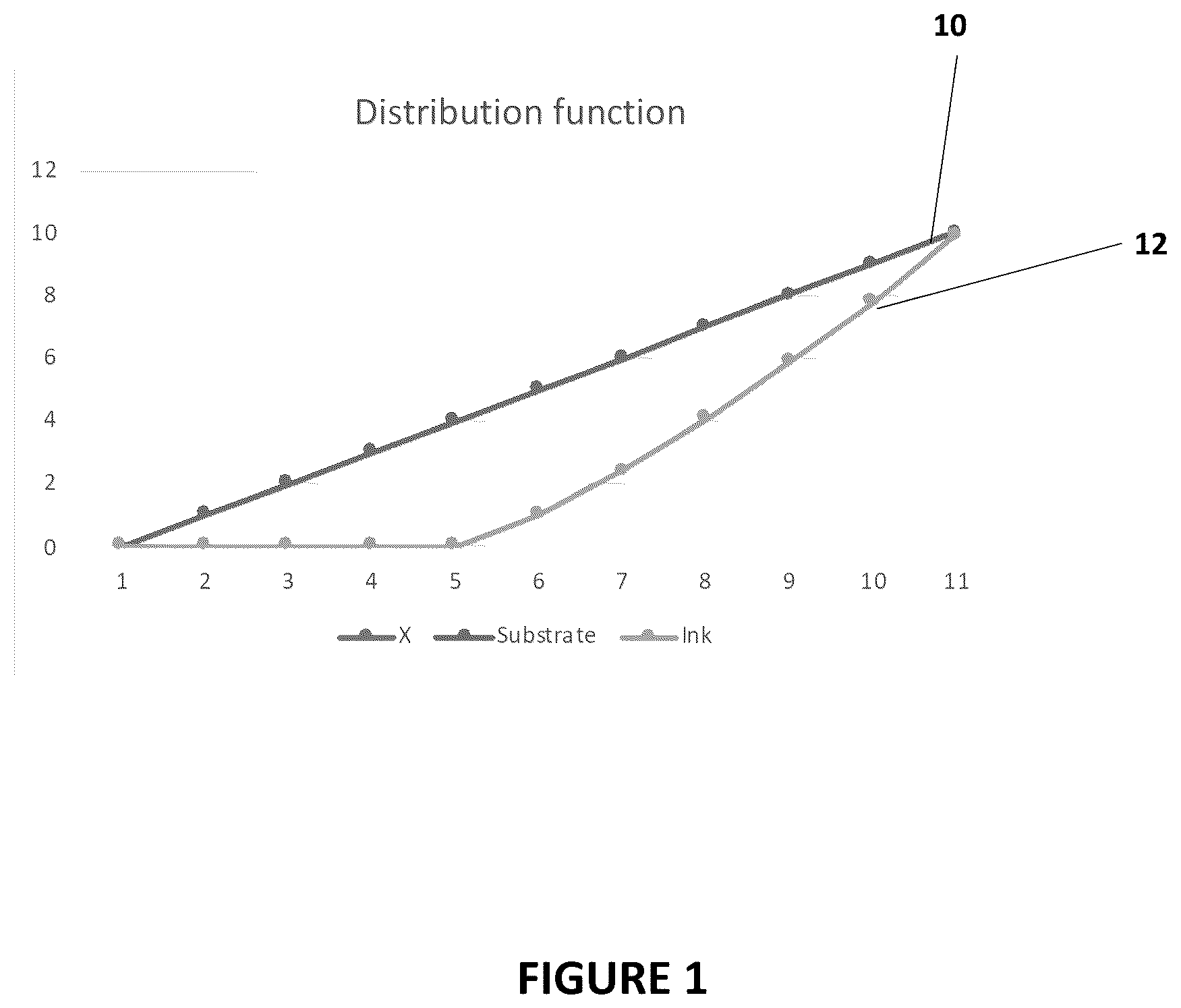 Patent US12309339 Figure 1 – Process color composition for a printer including both the substrate and the ink/toner