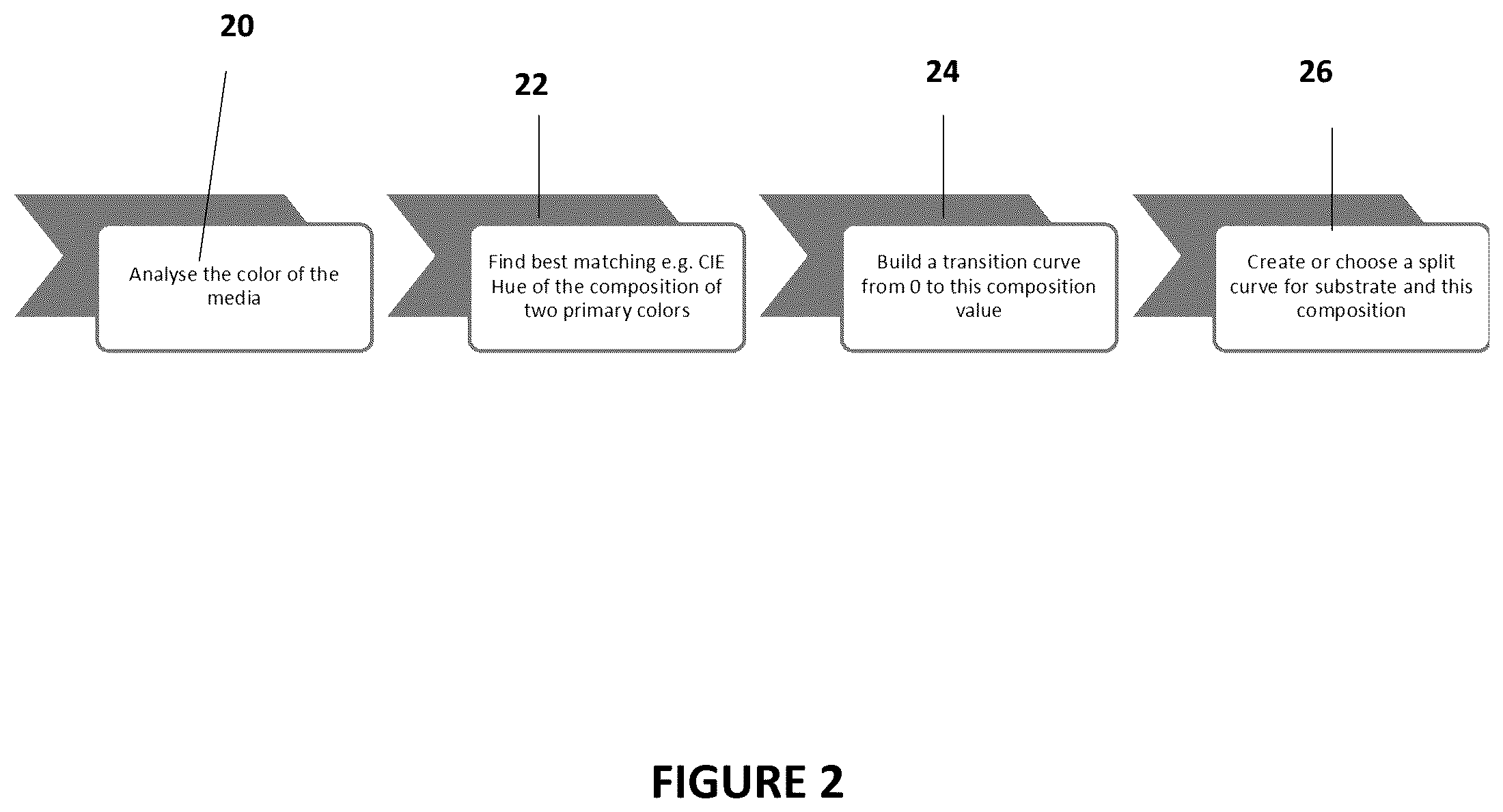 Patent US12309339 Figure 2 – Process color composition for a printer including both the substrate and the ink/toner