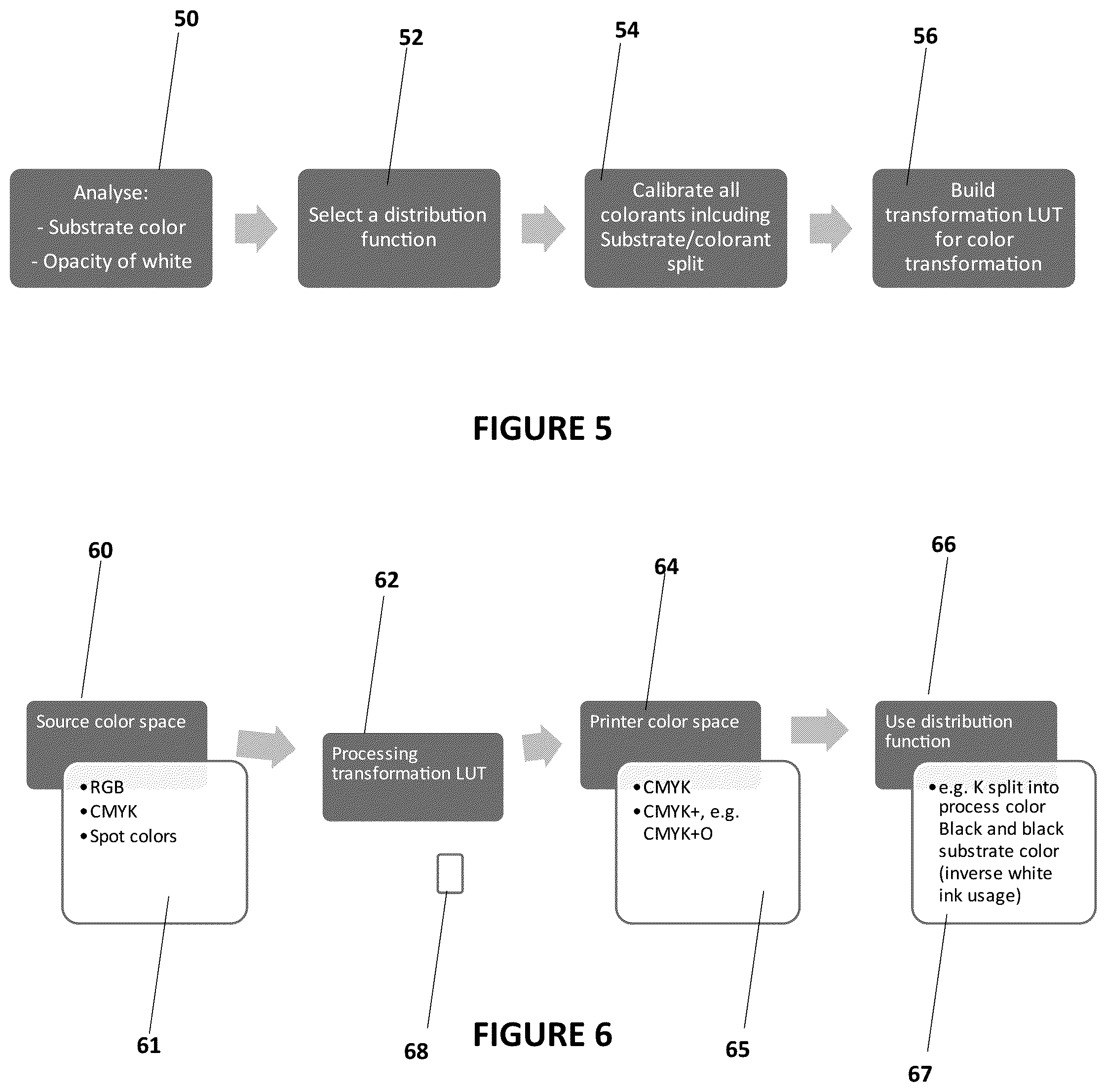Patent US12309339 Figure 6 – Process color composition for a printer including both the substrate and the ink/toner