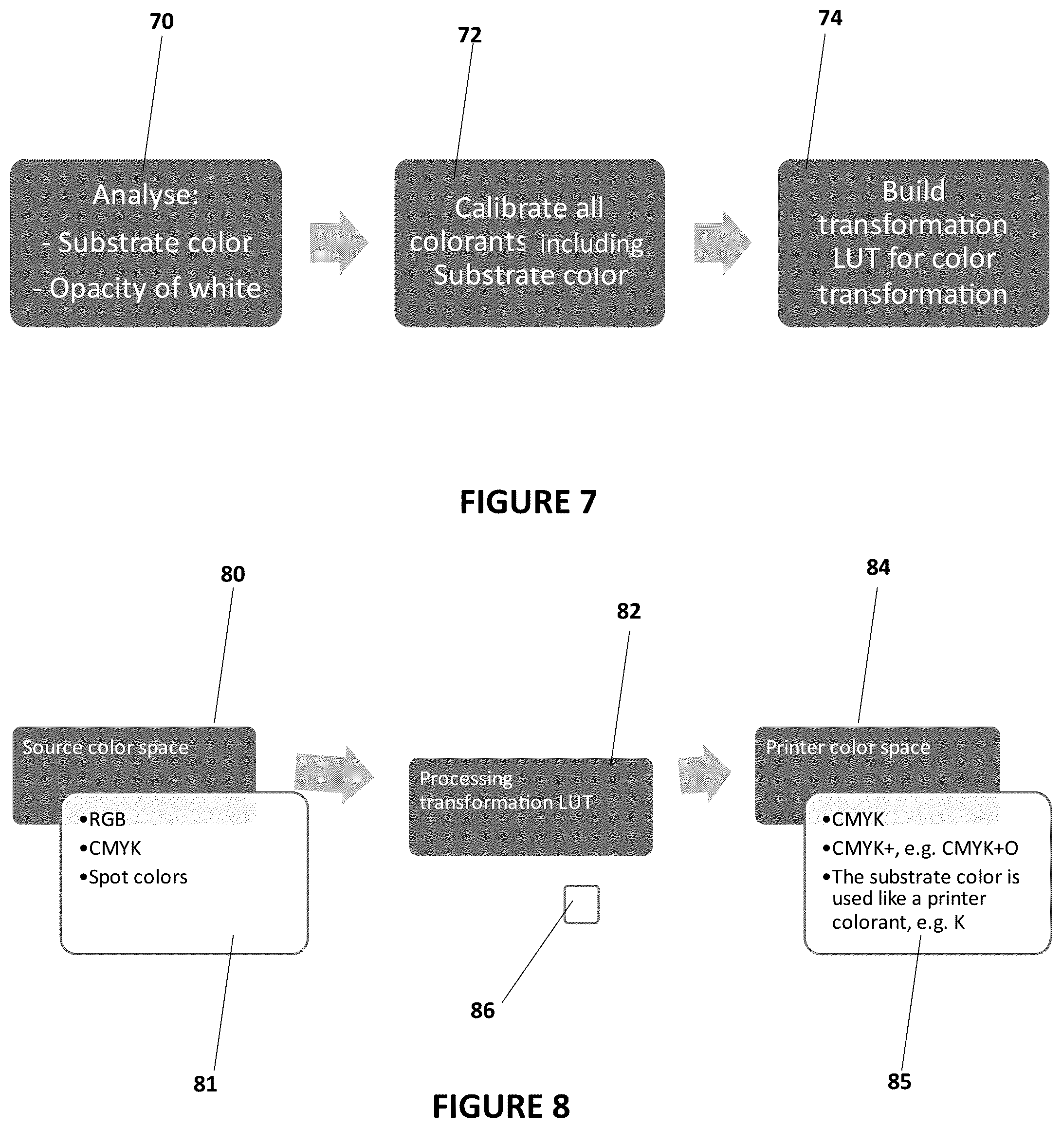 Patent US12309339 Figure 7 – Process color composition for a printer including both the substrate and the ink/toner
