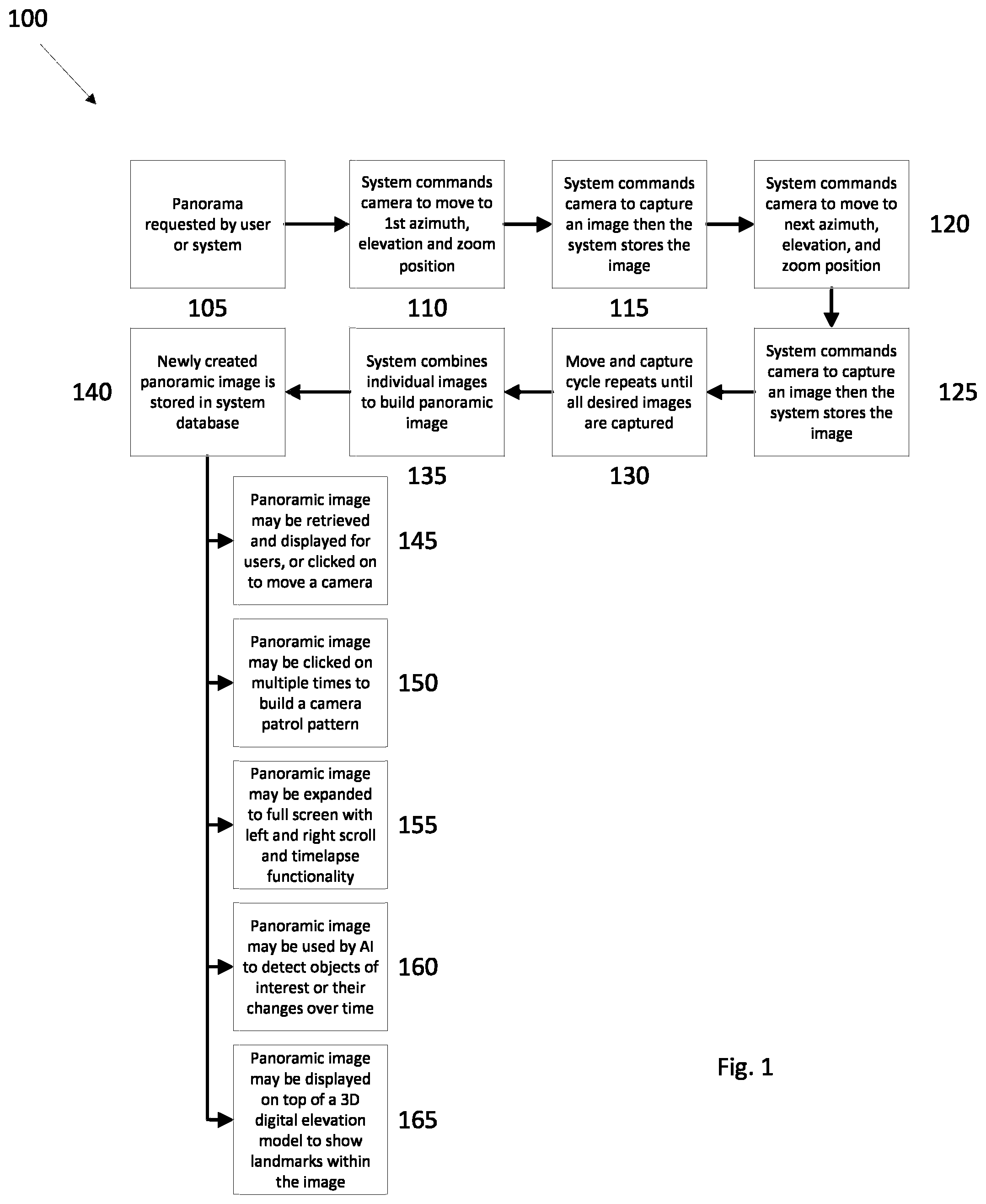 Patent US12309340 Figure 1 – PT/PT-Z camera command, control and visualization system and method