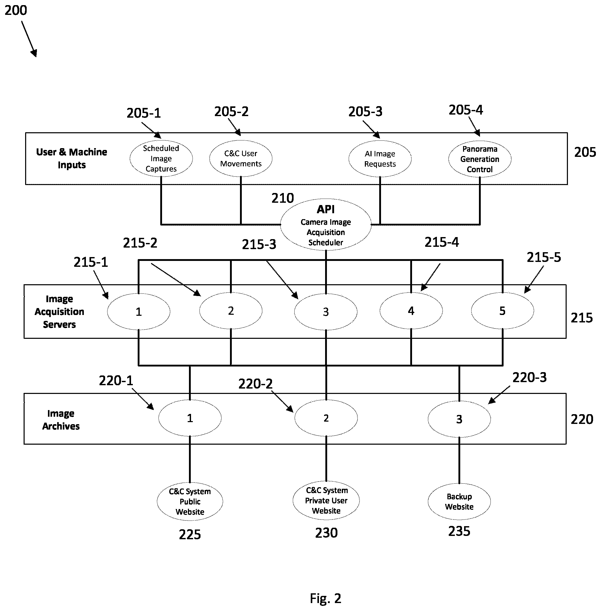 Patent US12309340 Figure 2 – PT/PT-Z camera command, control and visualization system and method