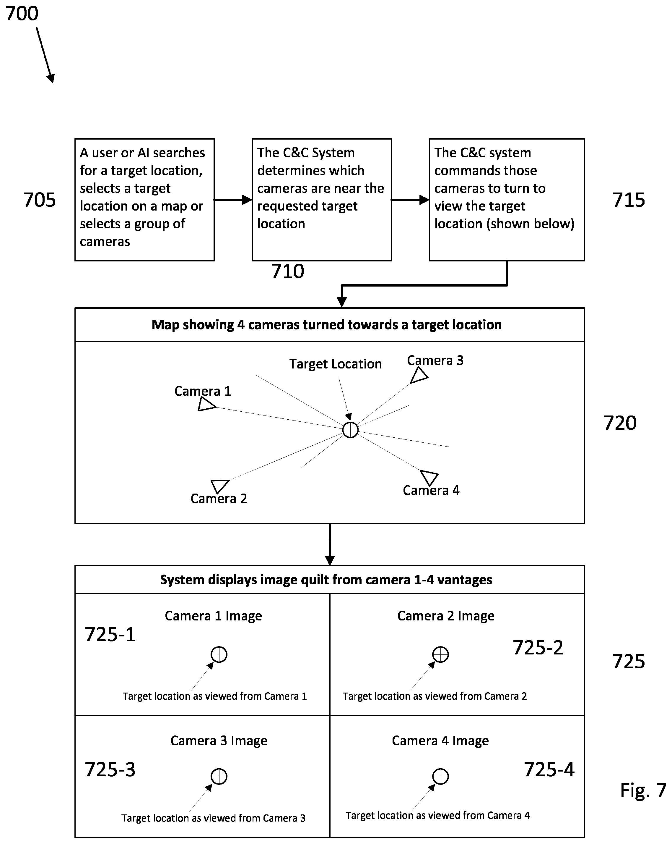 Patent US12309340 Figure 7 – PT/PT-Z camera command, control and visualization system and method