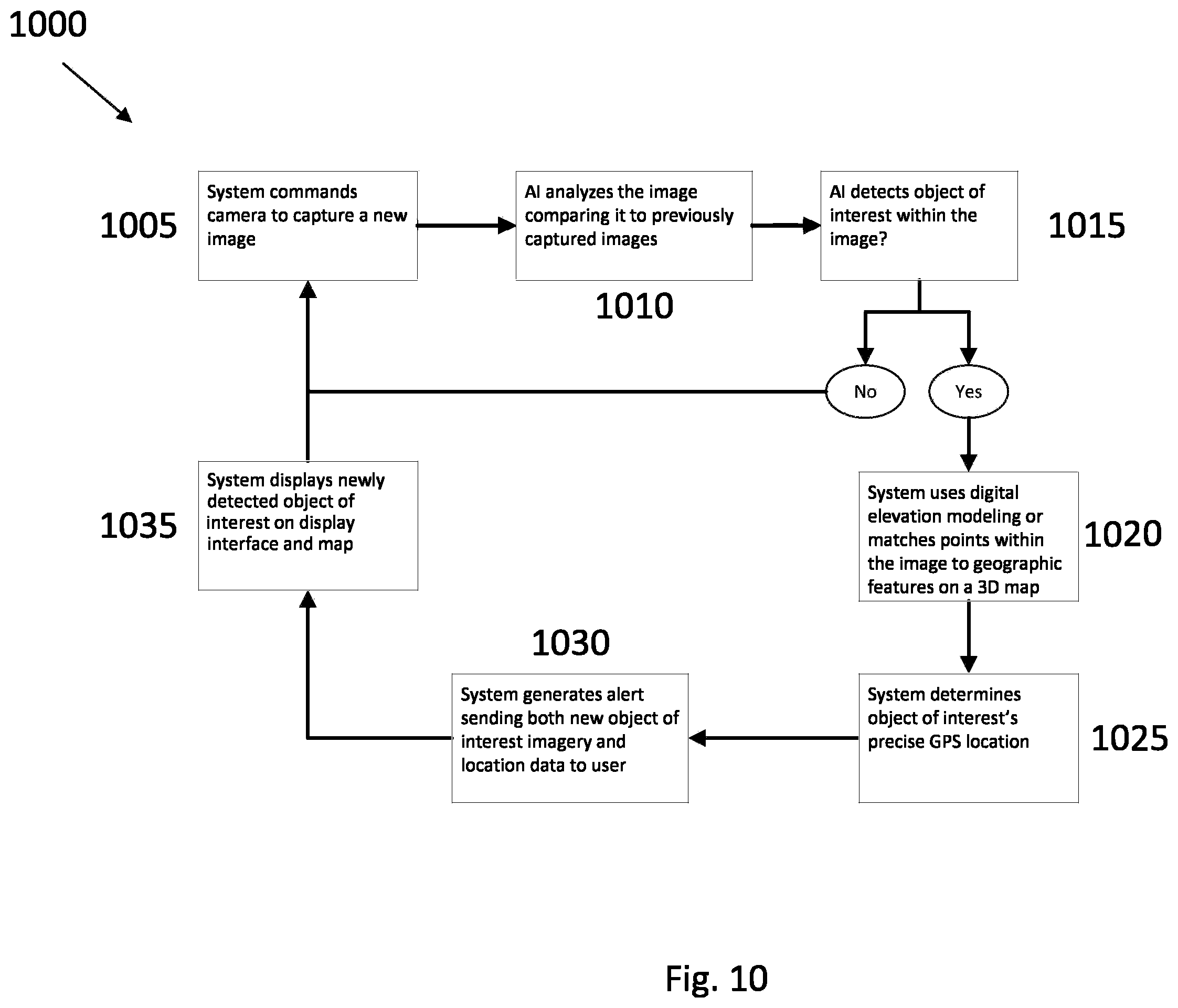 Patent US12309340 Figure 10 – PT/PT-Z camera command, control and visualization system and method