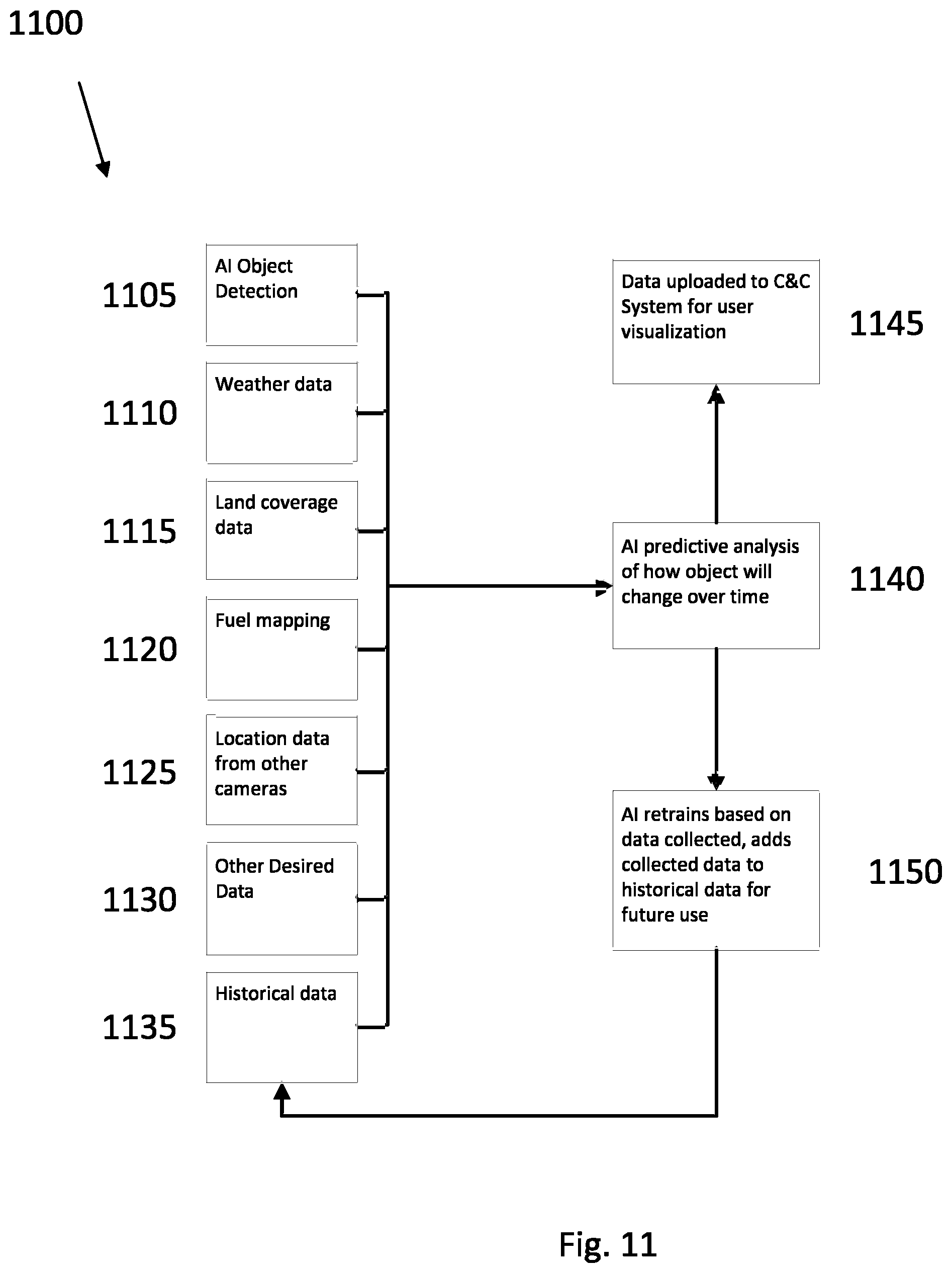 Patent US12309340 Figure 11 – PT/PT-Z camera command, control and visualization system and method