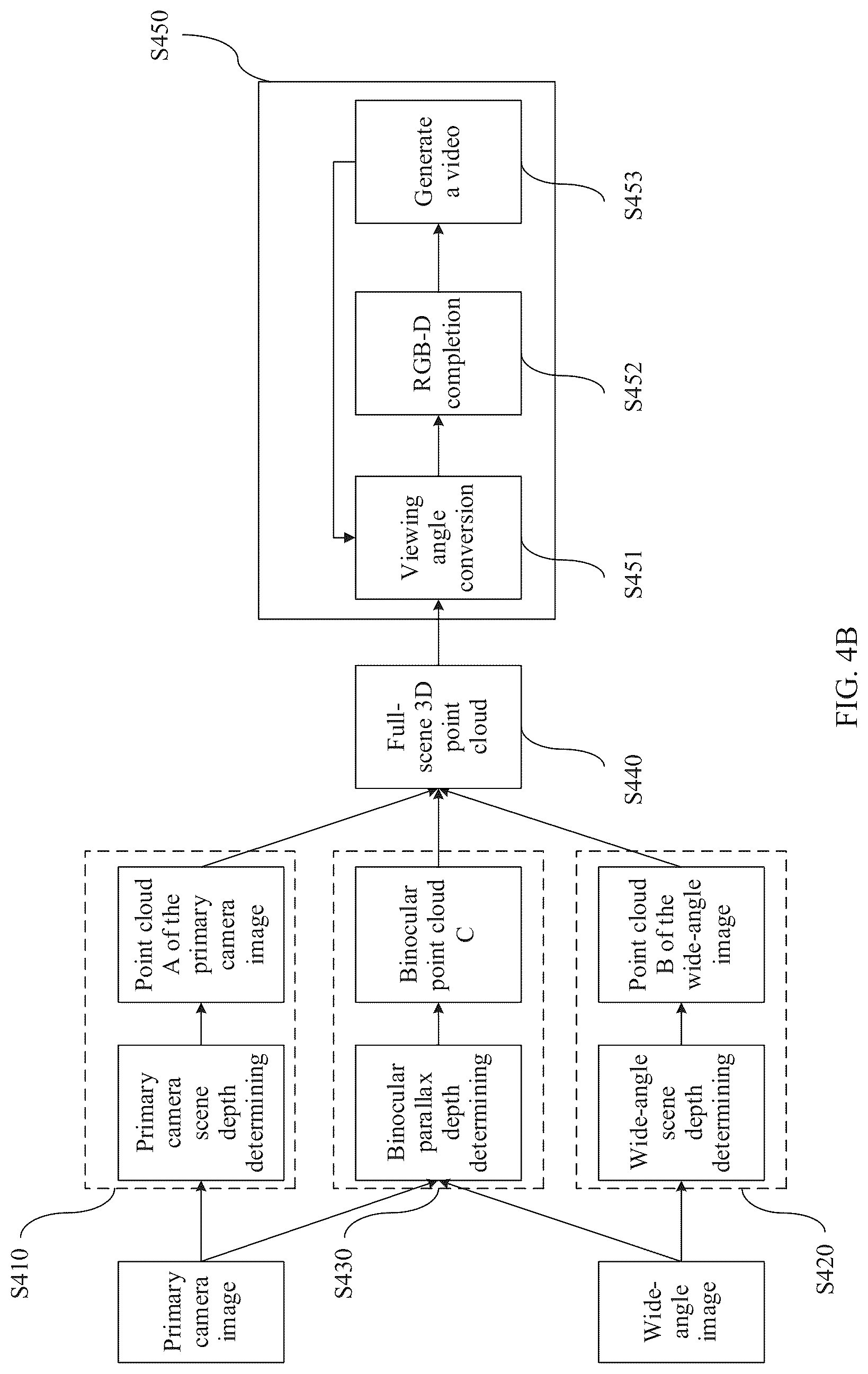 Patent US12309342 Figure 5 – Photographing method, image processing method, and electronic device