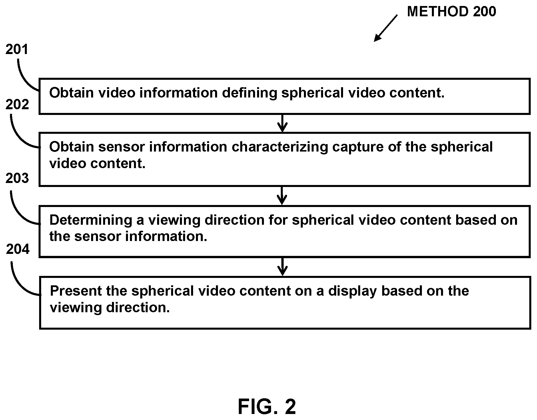 Patent US12309343 Figure 2 – Systems and methods for identifying viewing directions for video content