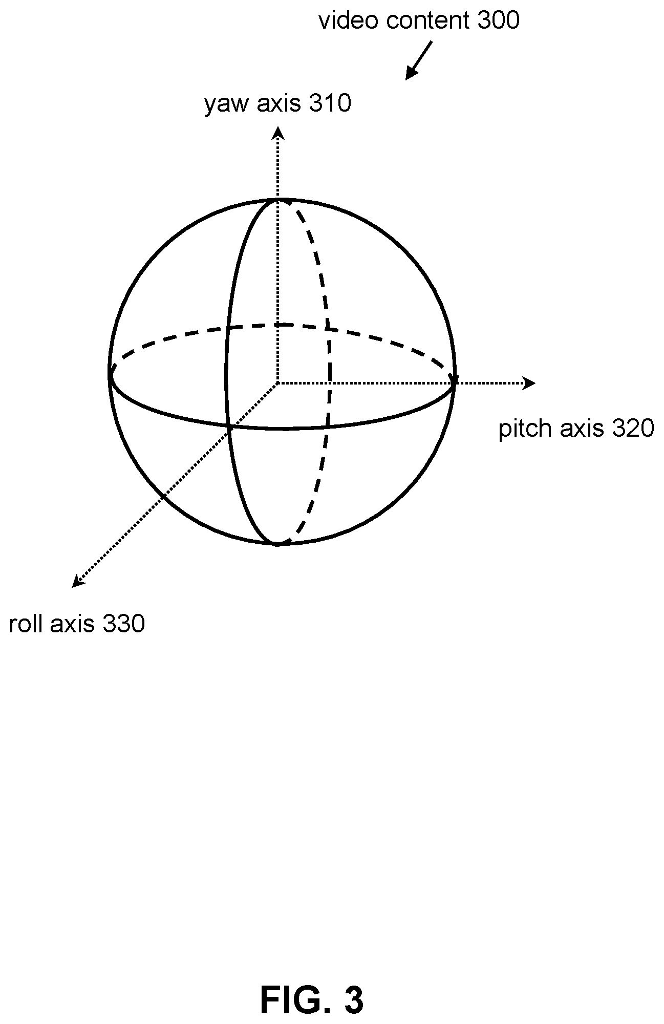 Patent US12309343 Figure 3 – Systems and methods for identifying viewing directions for video content