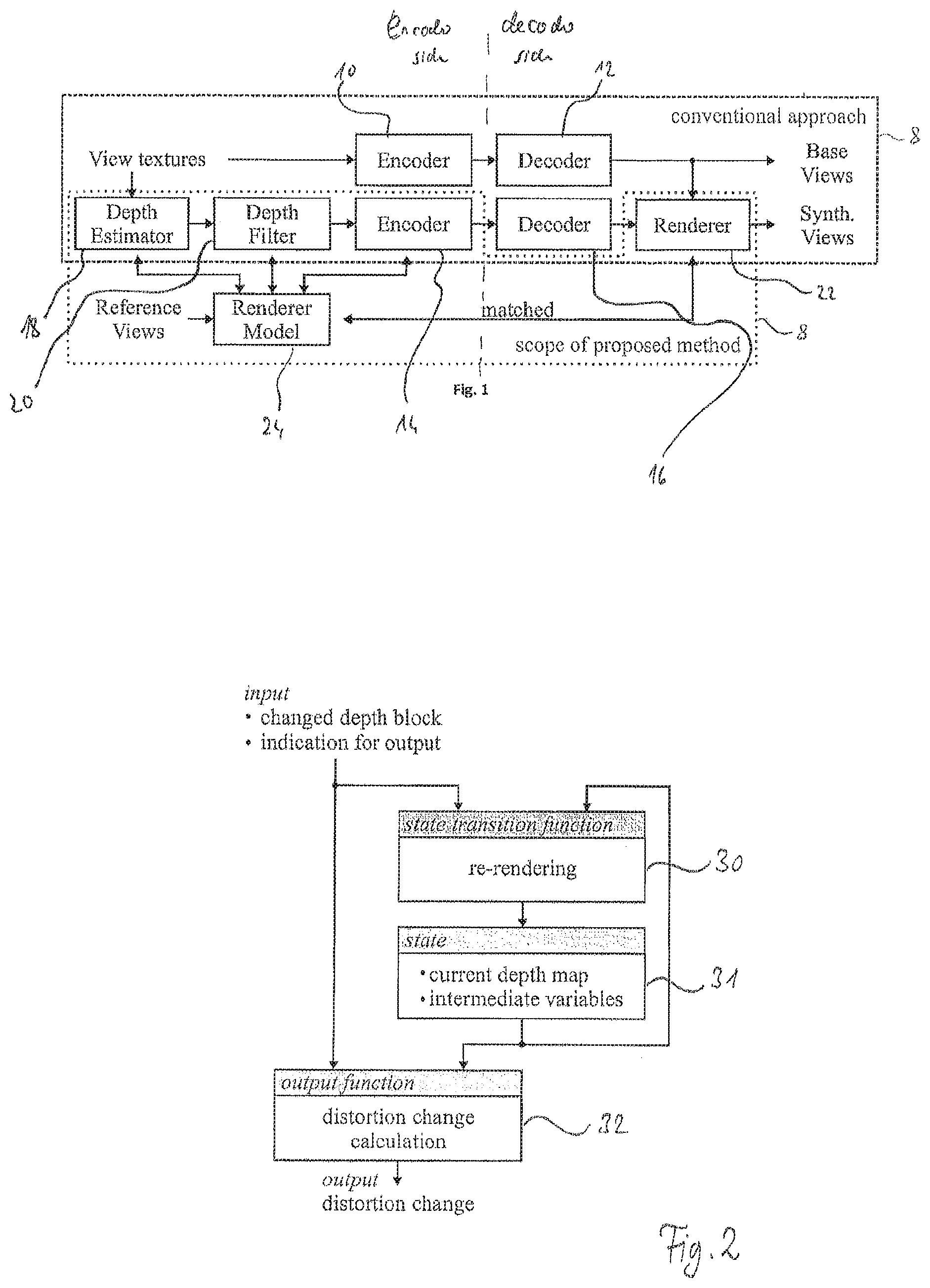 Patent US12309345 Figure 1 – Concept for determining a measure for a distortion change in a synthesized view due to depth map modifications