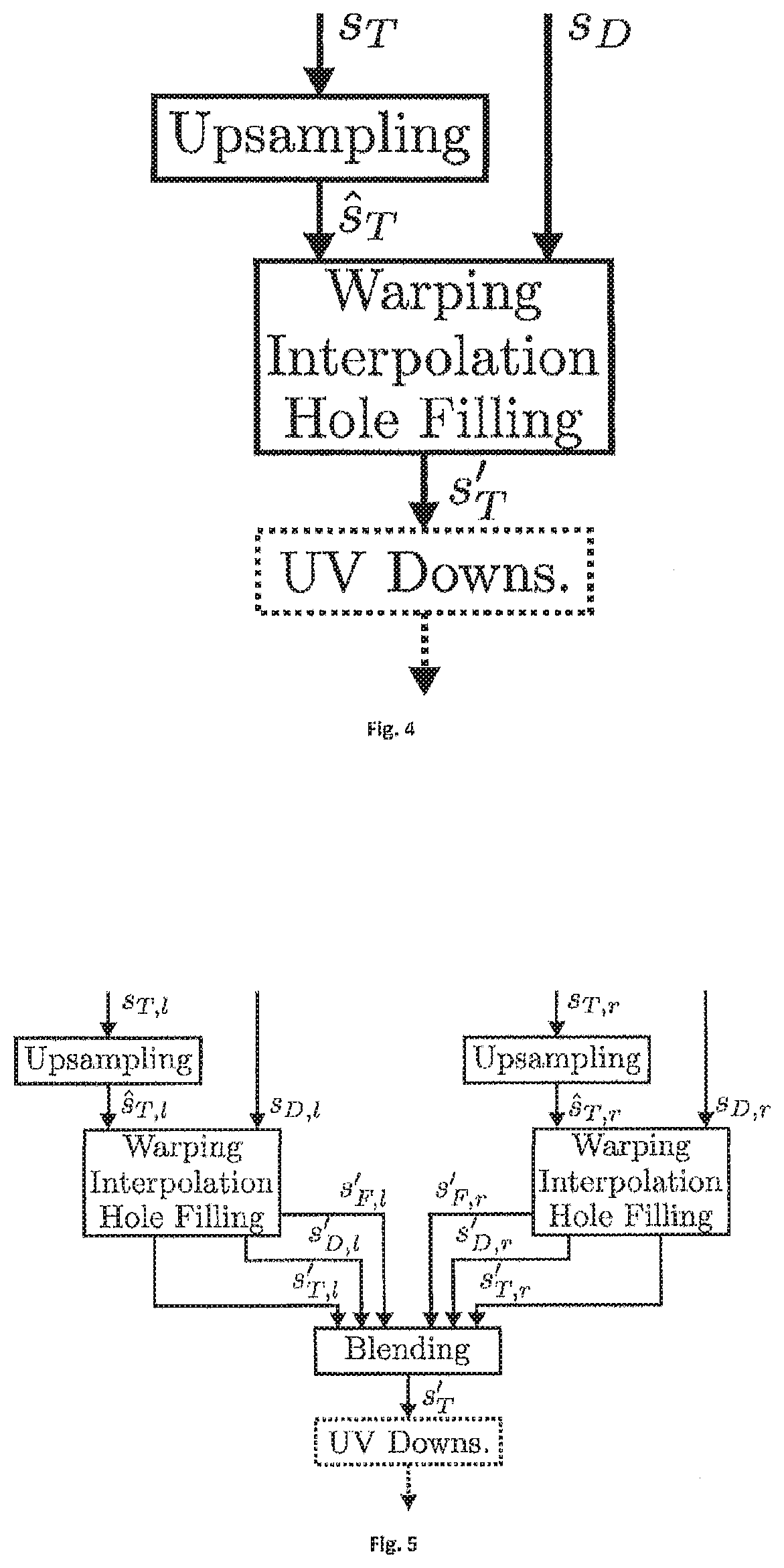 Patent US12309345 Figure 3 – Concept for determining a measure for a distortion change in a synthesized view due to depth map modifications
