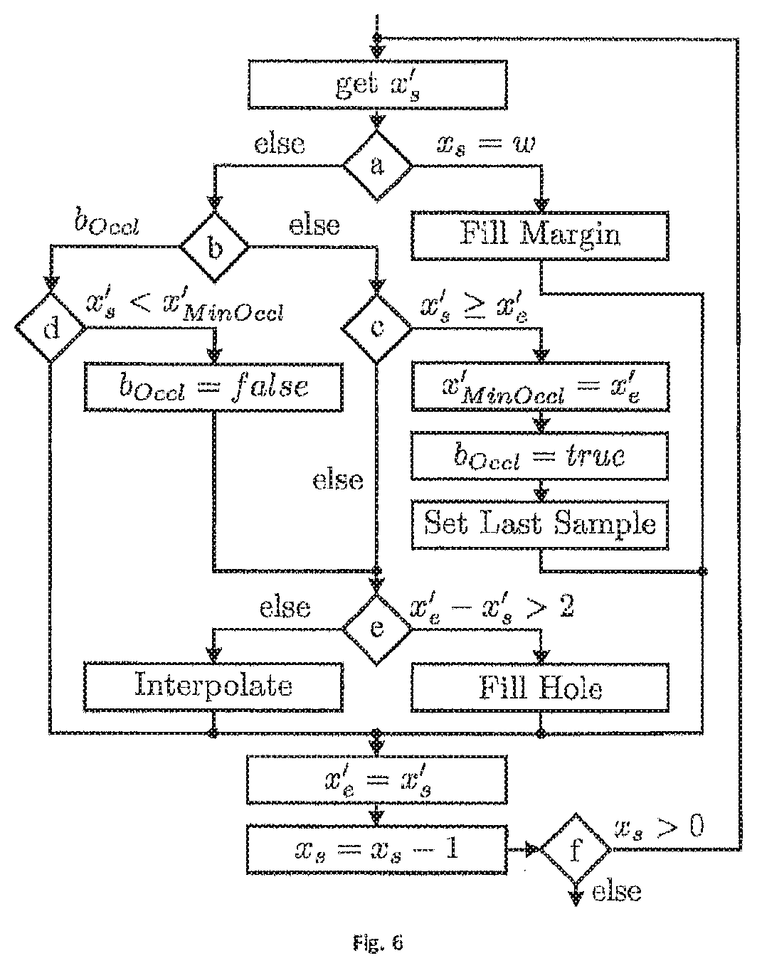 Patent US12309345 Figure 4 – Concept for determining a measure for a distortion change in a synthesized view due to depth map modifications