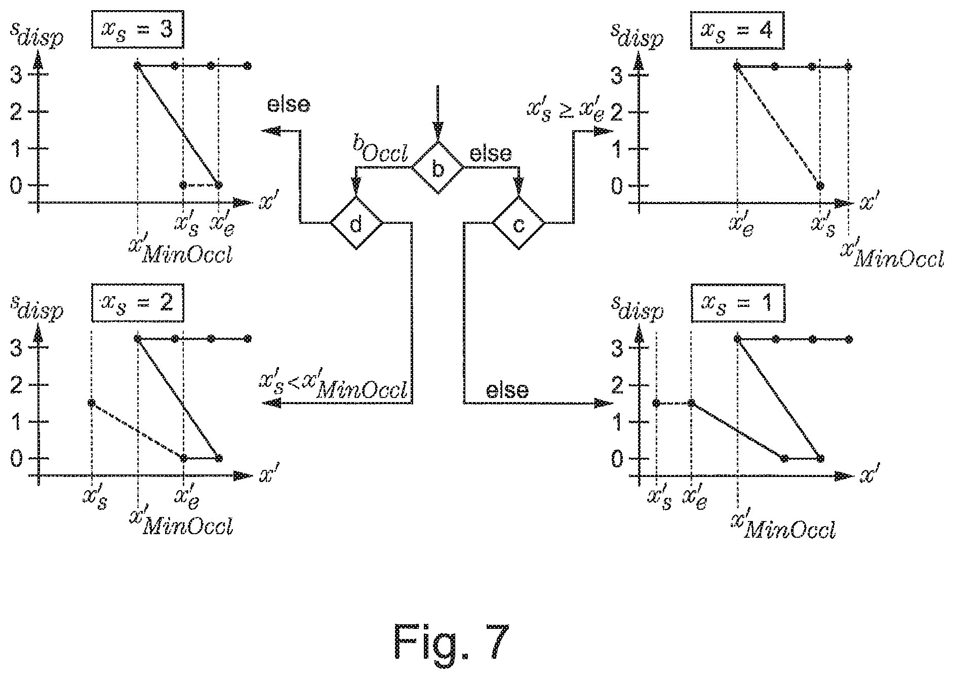 Patent US12309345 Figure 5 – Concept for determining a measure for a distortion change in a synthesized view due to depth map modifications